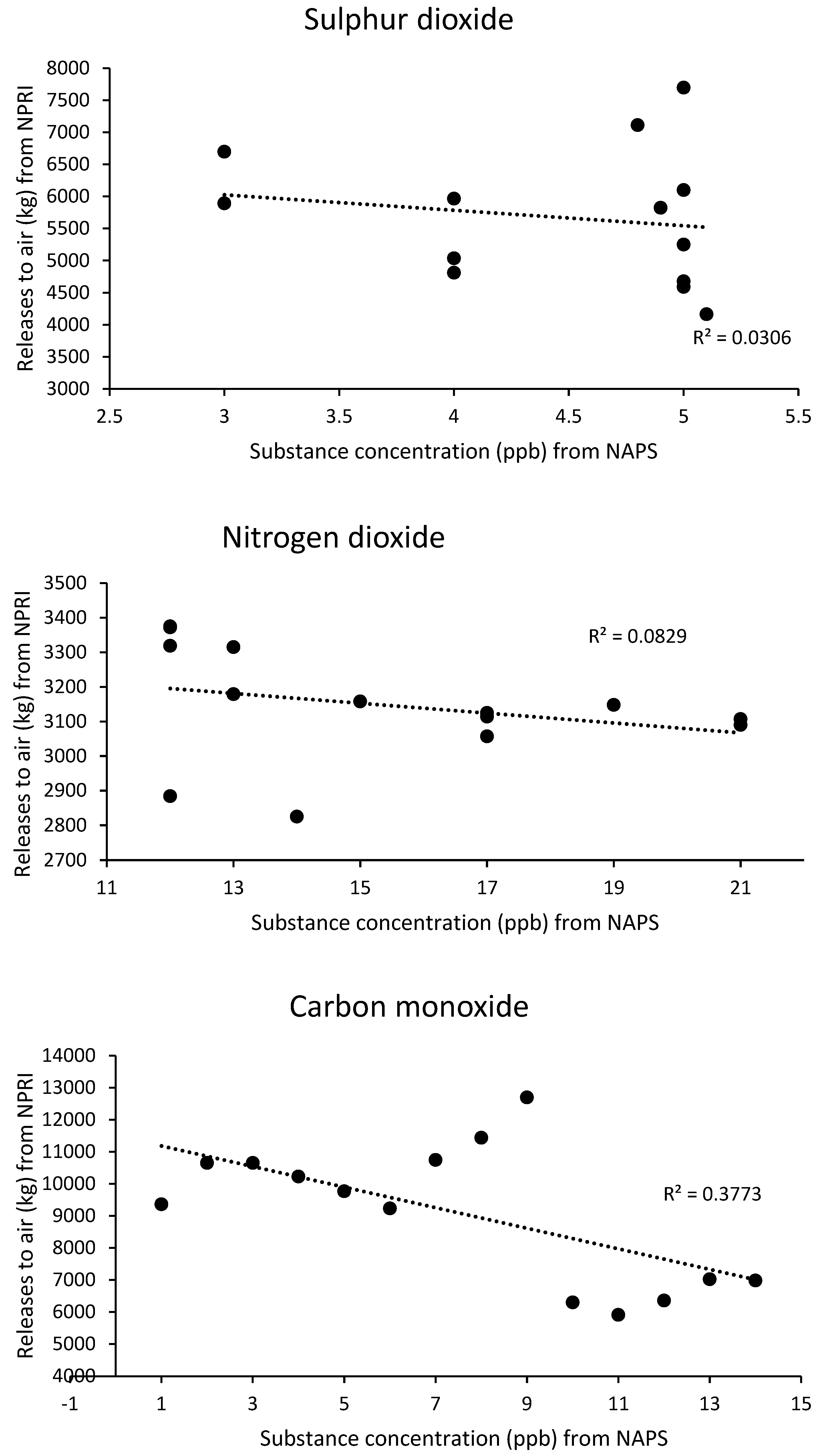 Pollutants 02 00019 g006