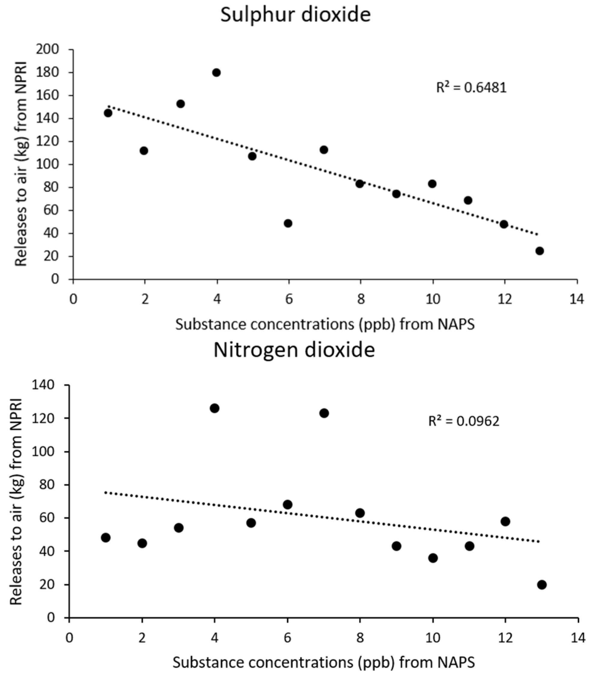Pollutants 02 00019 g007
