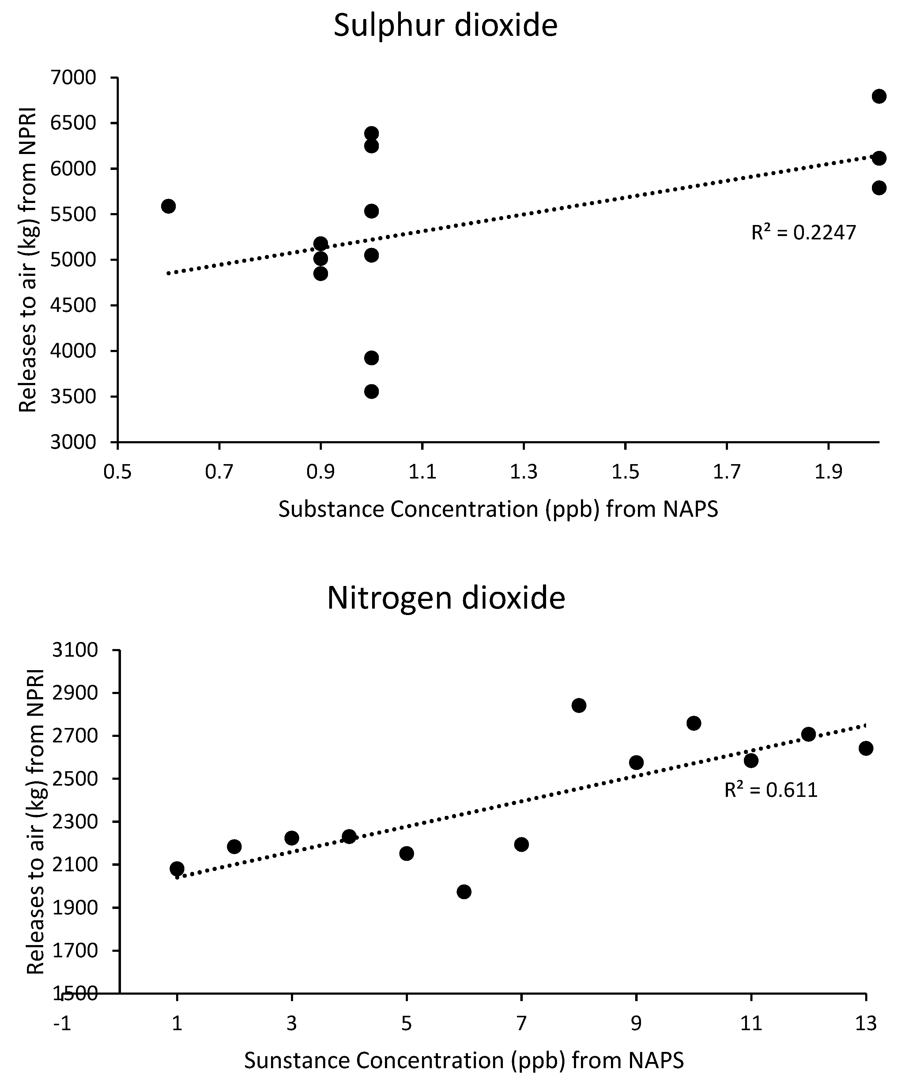 Pollutants 02 00019 g008