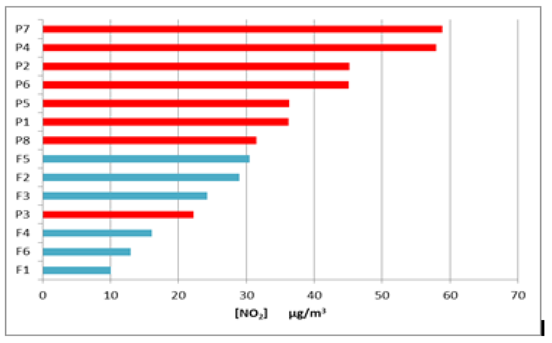 Pollutants 02 00020 g005