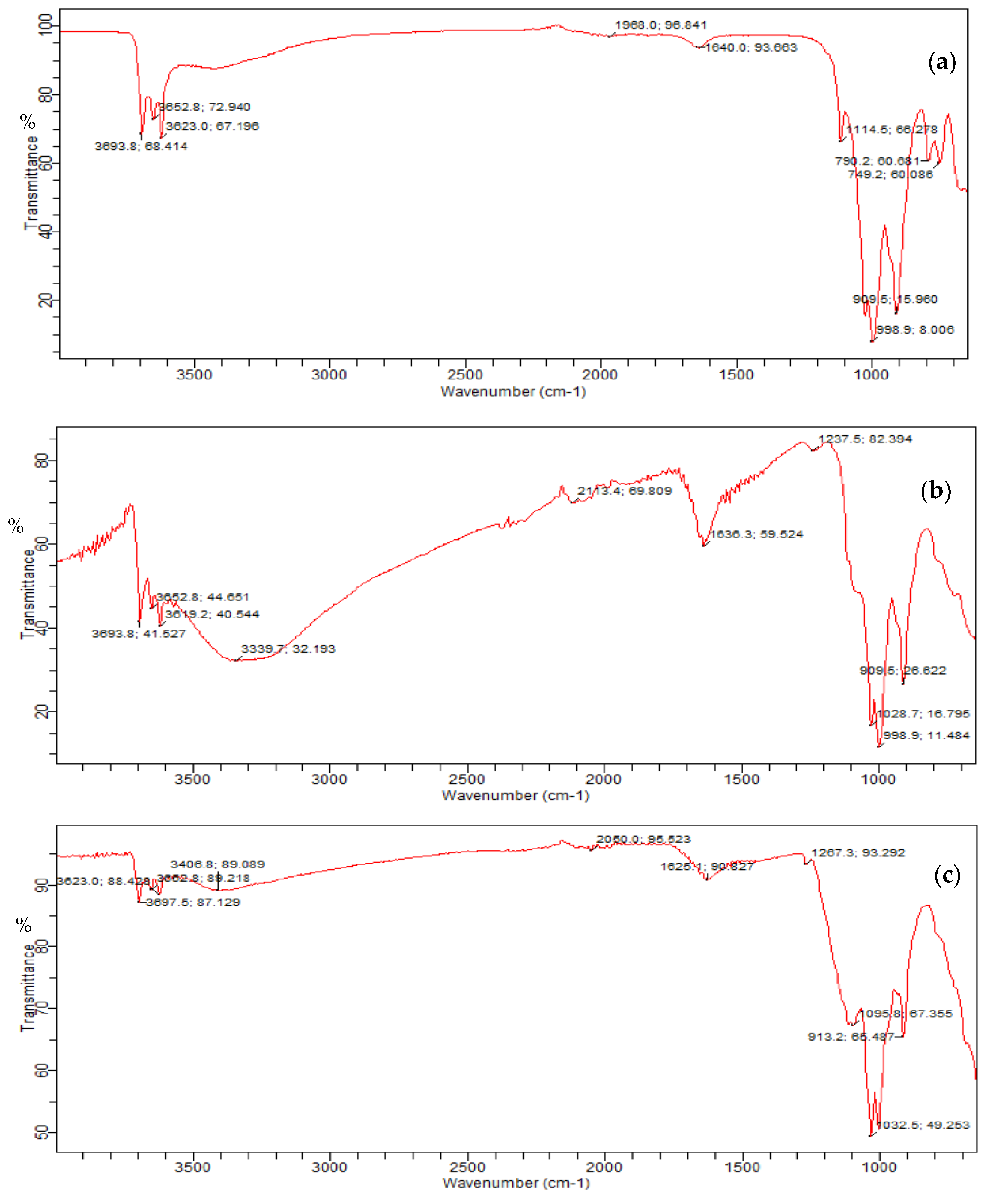 Pollutants 02 00025 g003