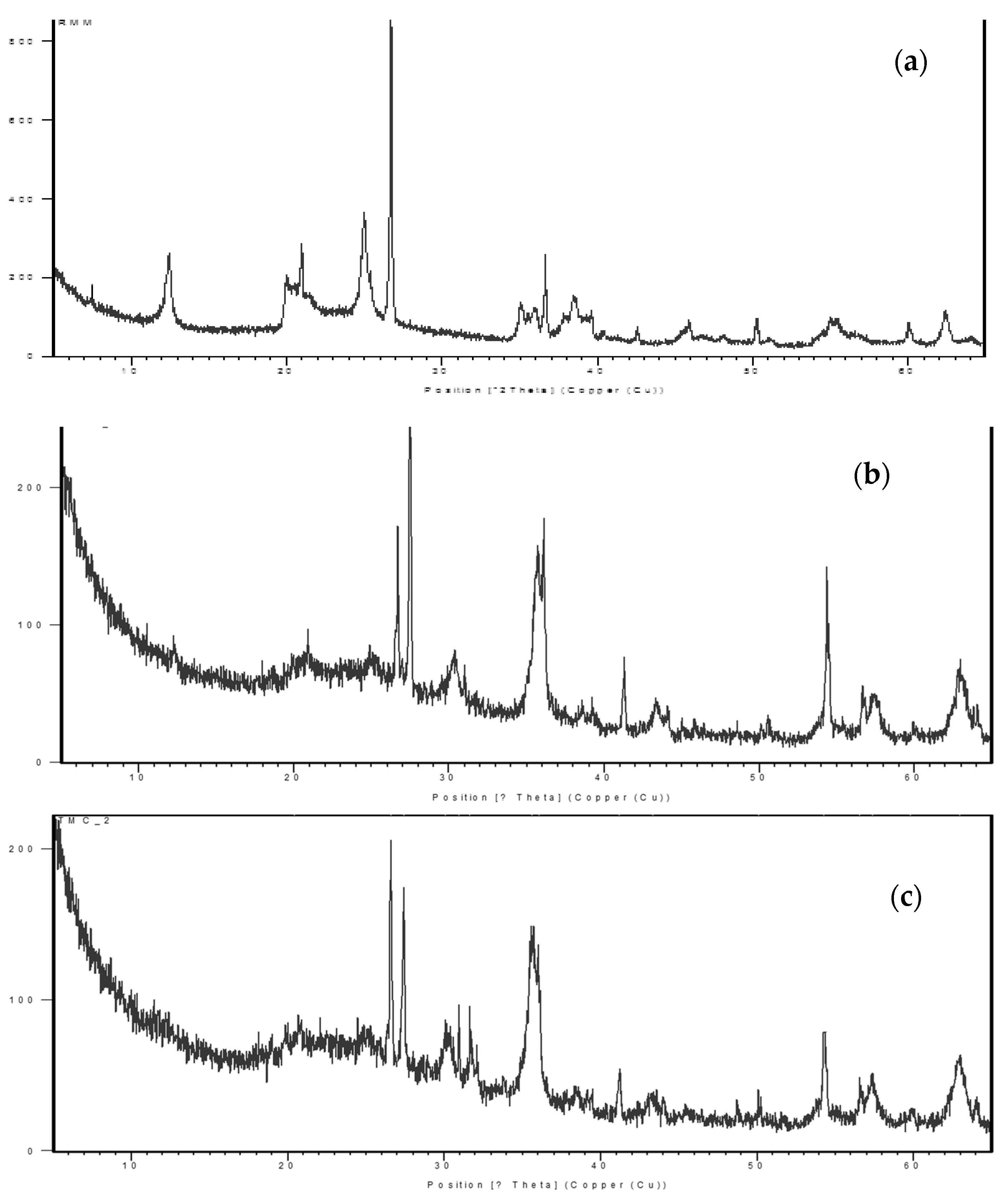 Pollutants 02 00025 g005