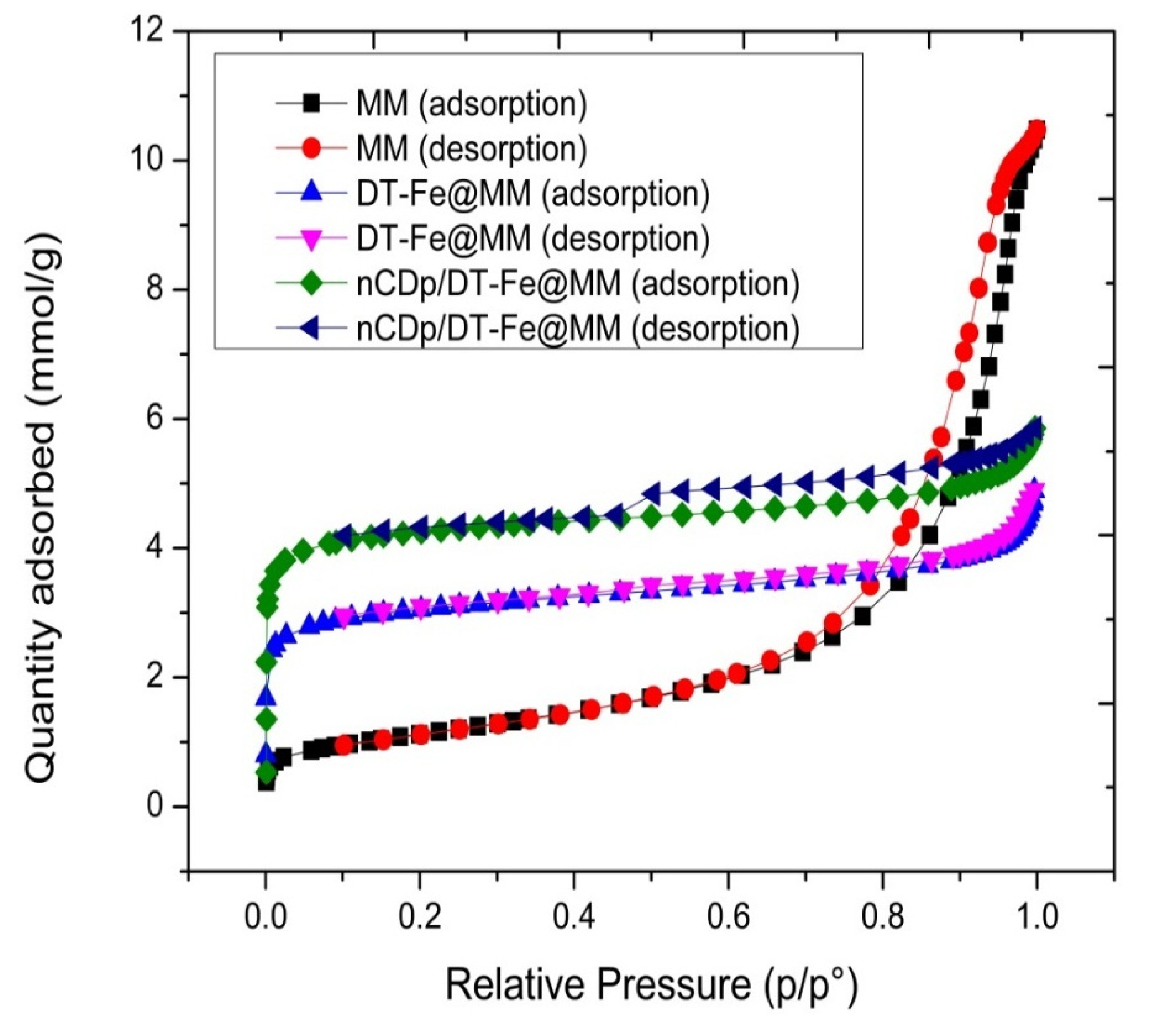 Pollutants 02 00025 g006
