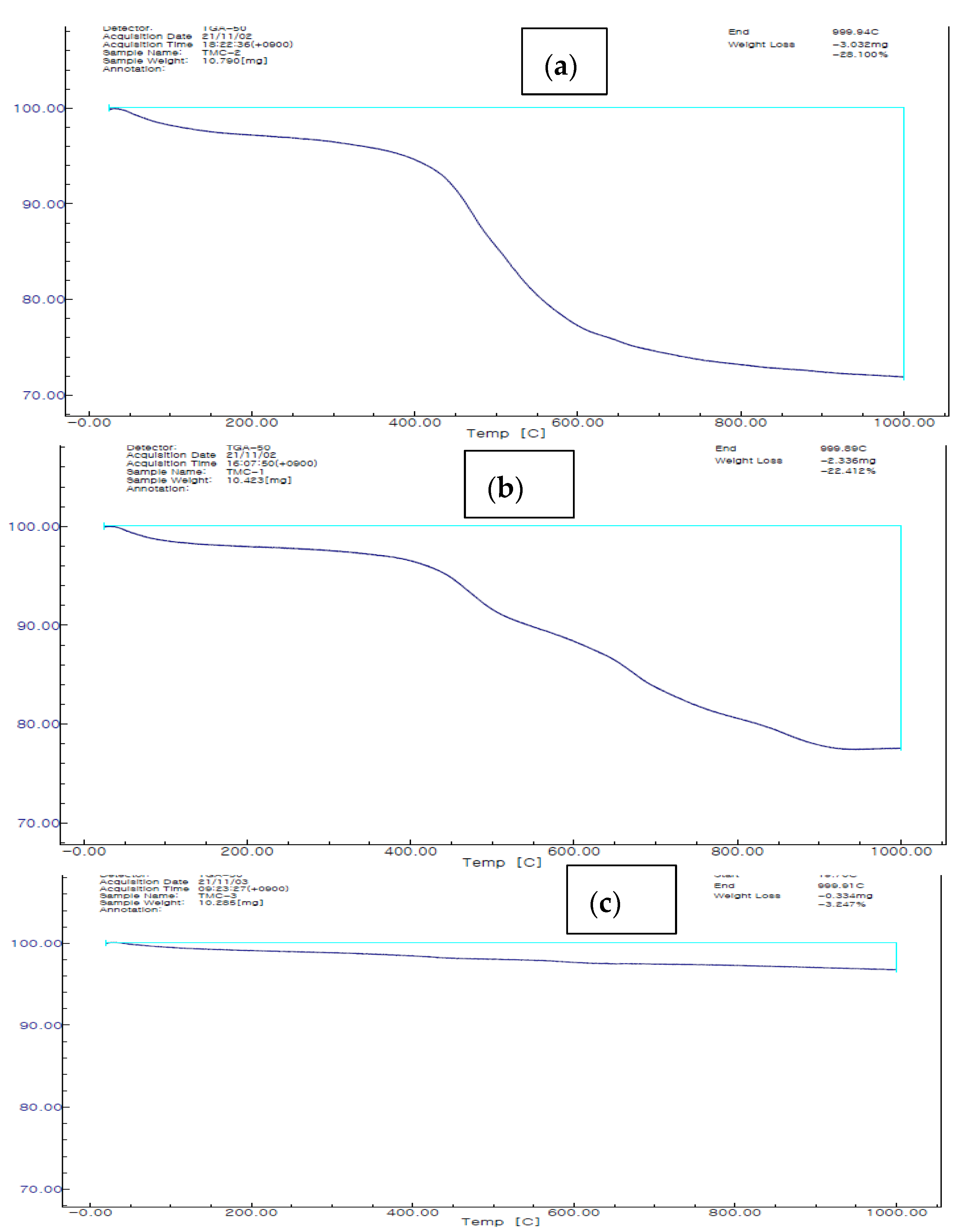 Pollutants 02 00025 g007