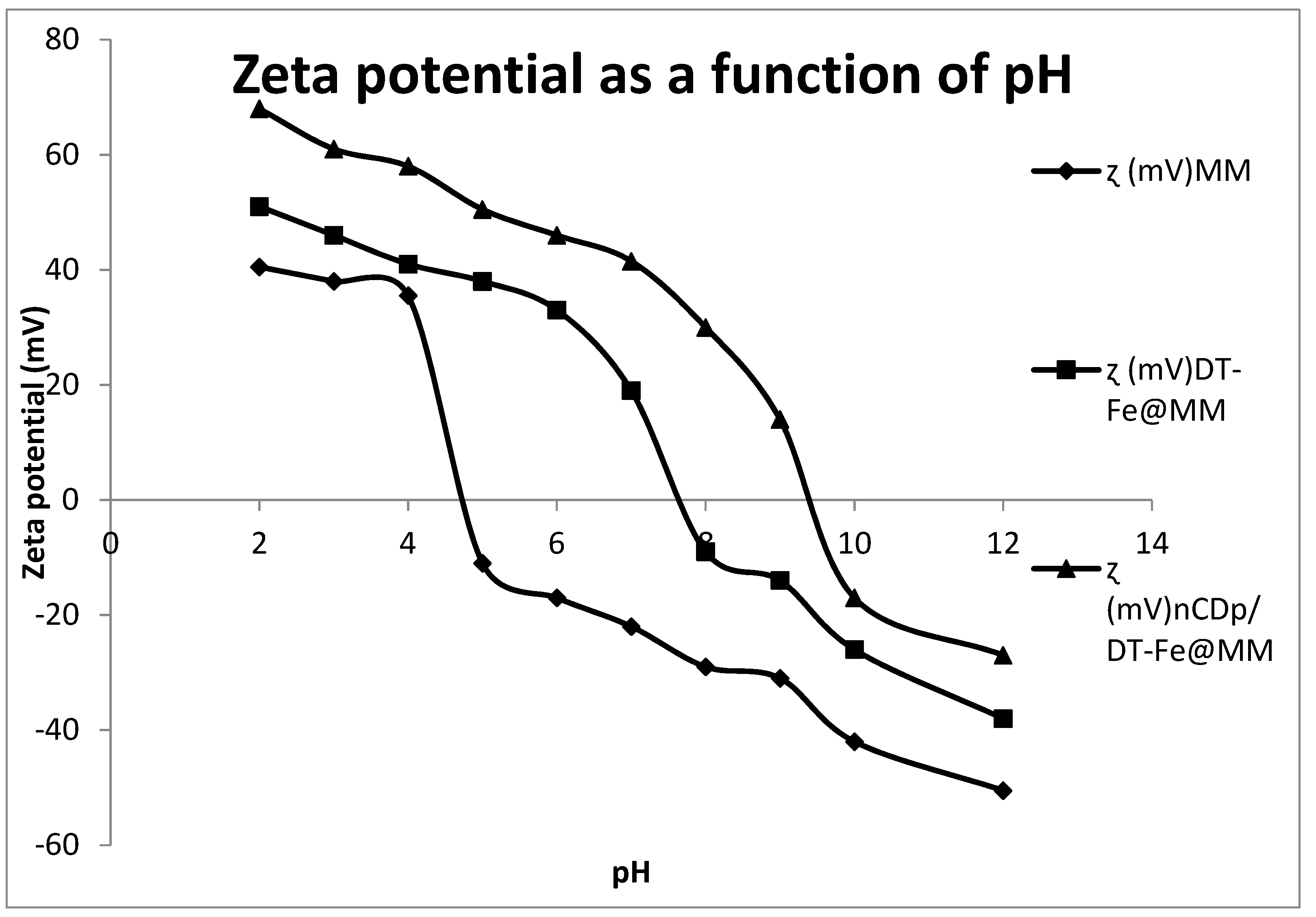 Pollutants 02 00025 g008