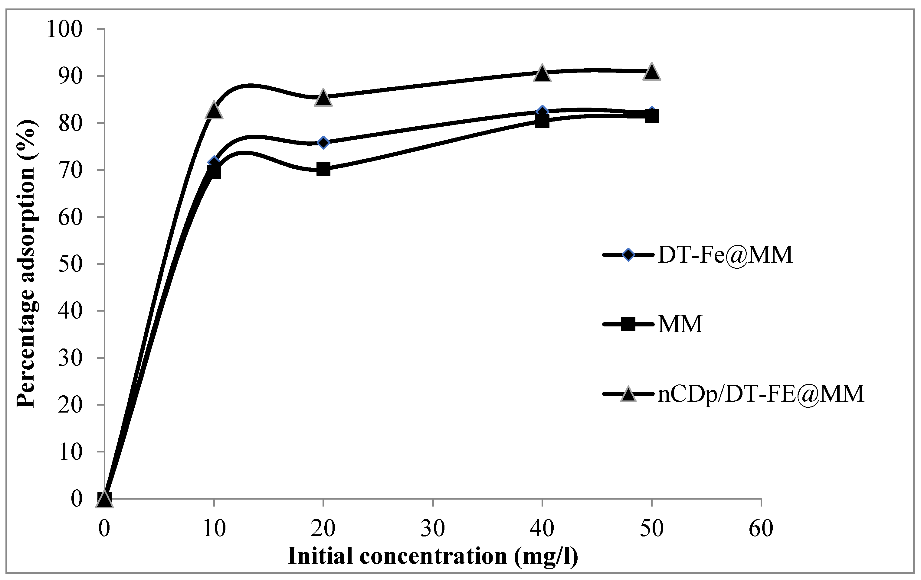 Pollutants 02 00025 g009