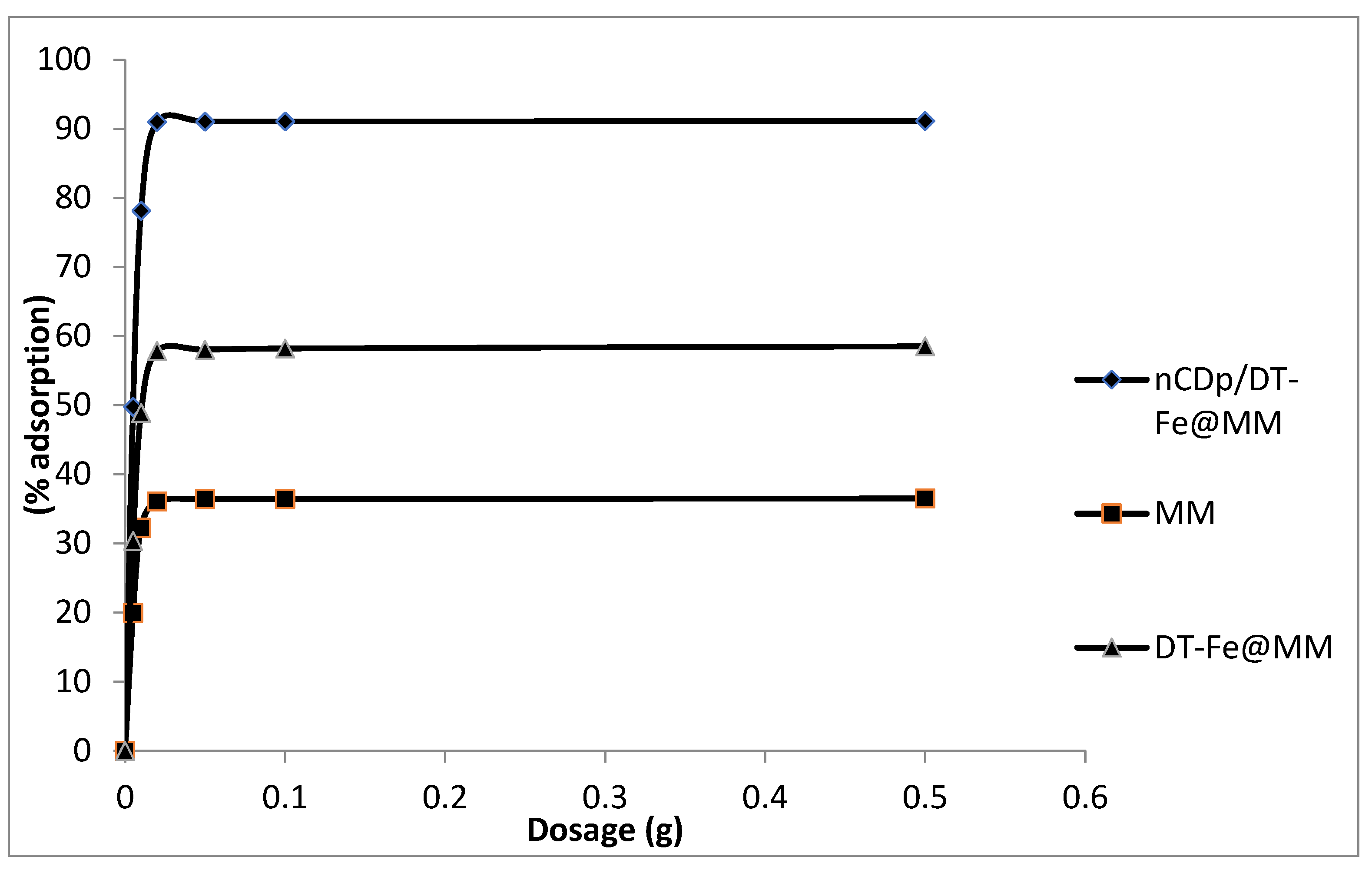 Pollutants 02 00025 g010