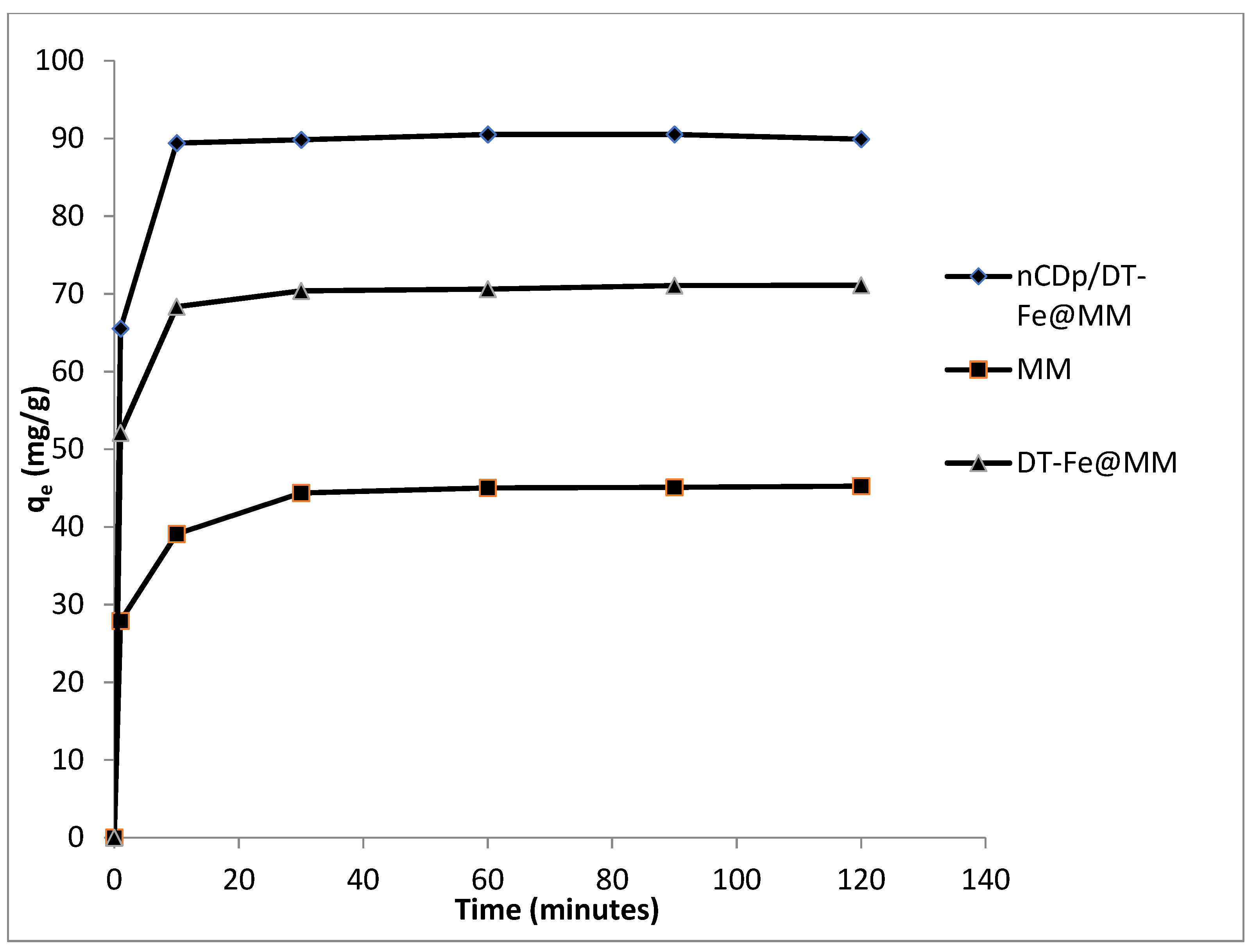 Pollutants 02 00025 g011