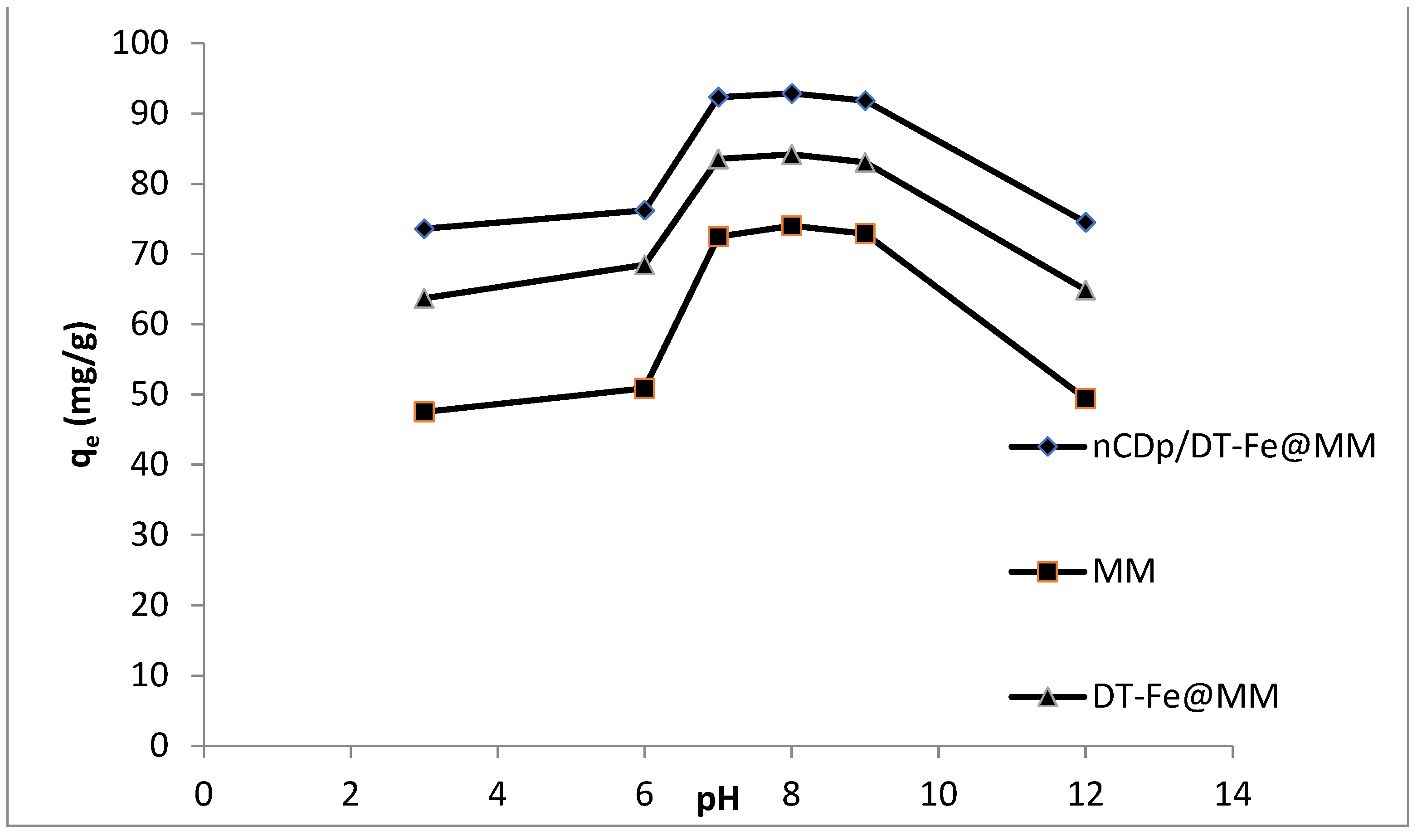 Pollutants 02 00025 g012