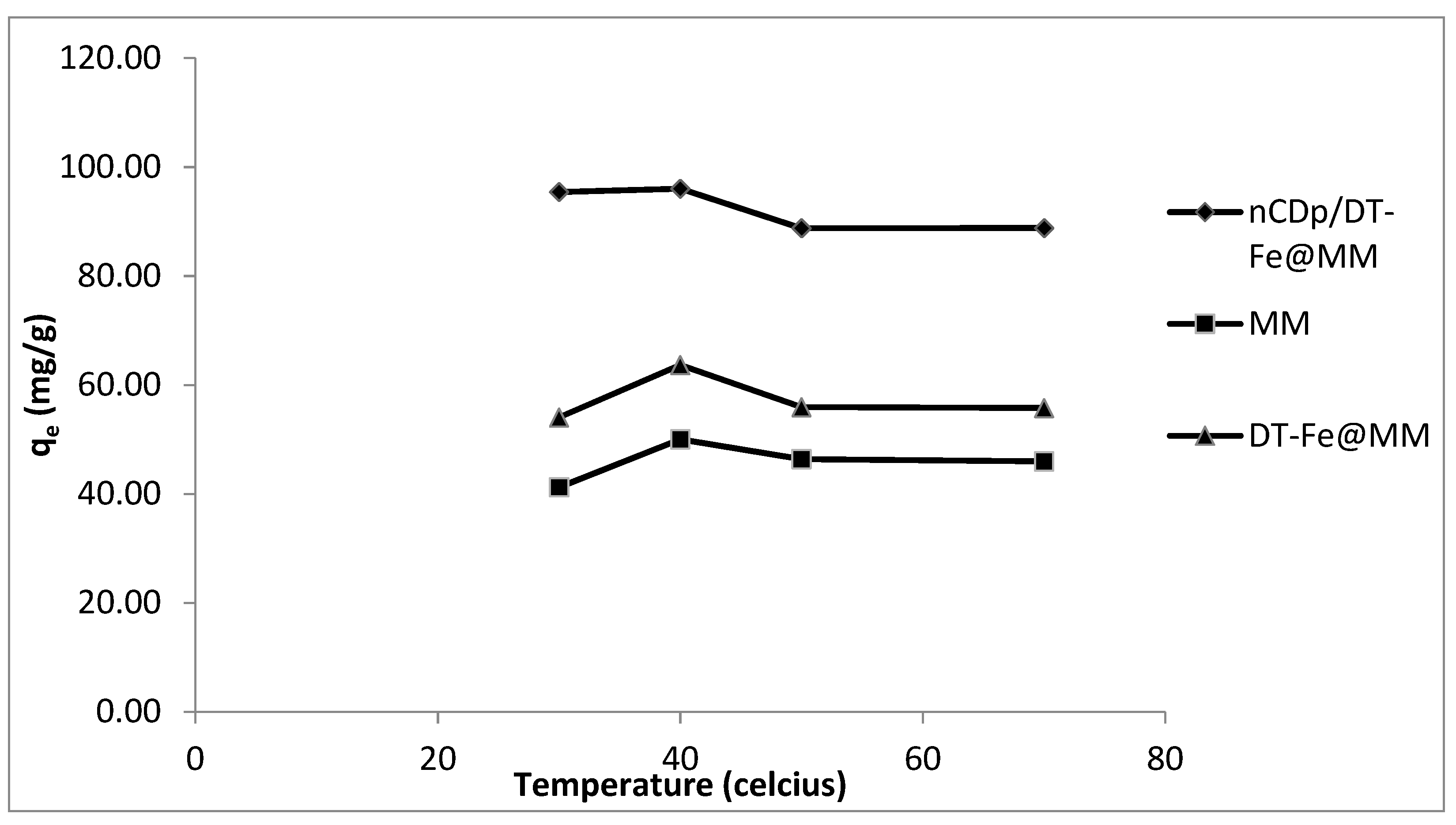 Pollutants 02 00025 g014