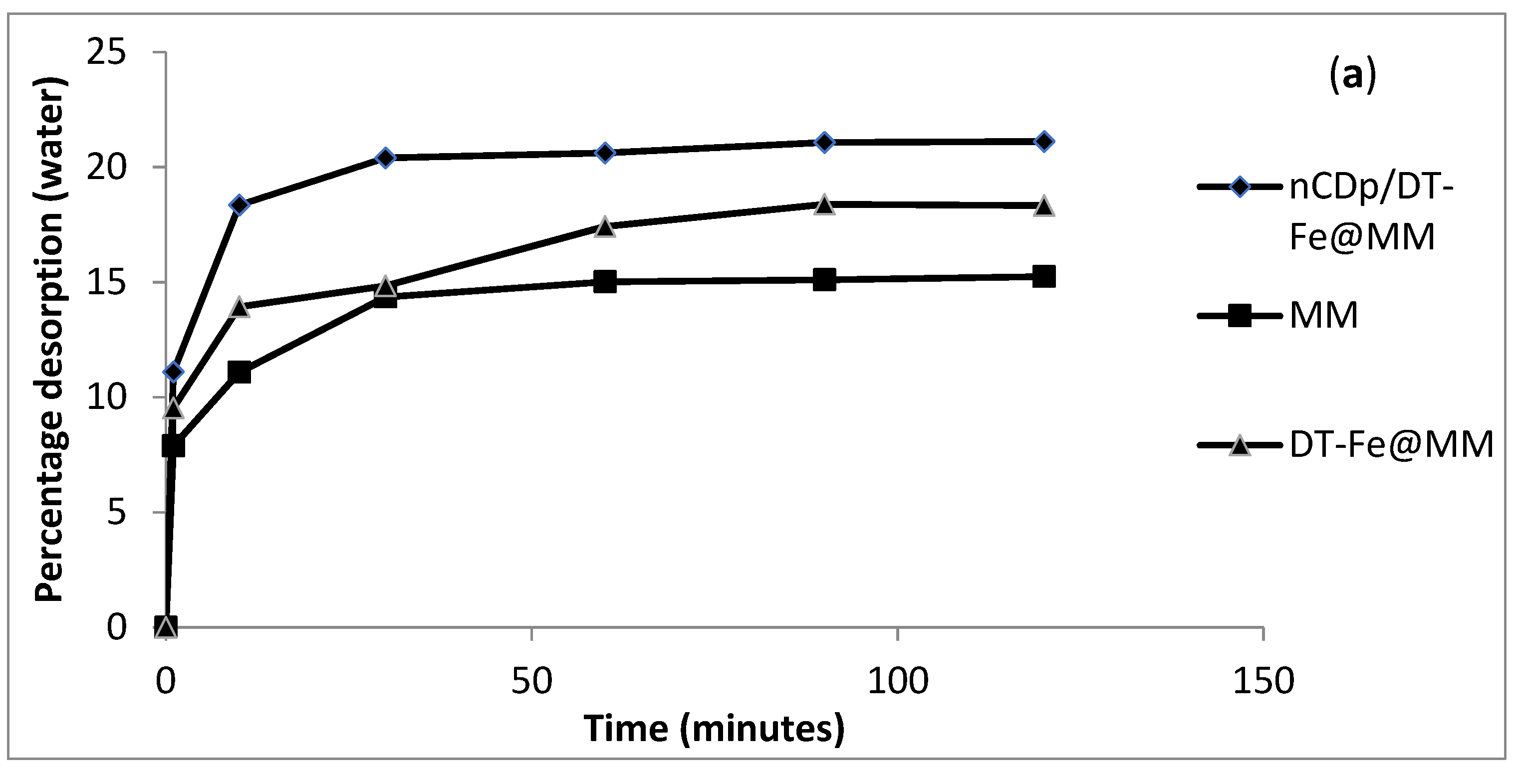 Pollutants 02 00025 g015a