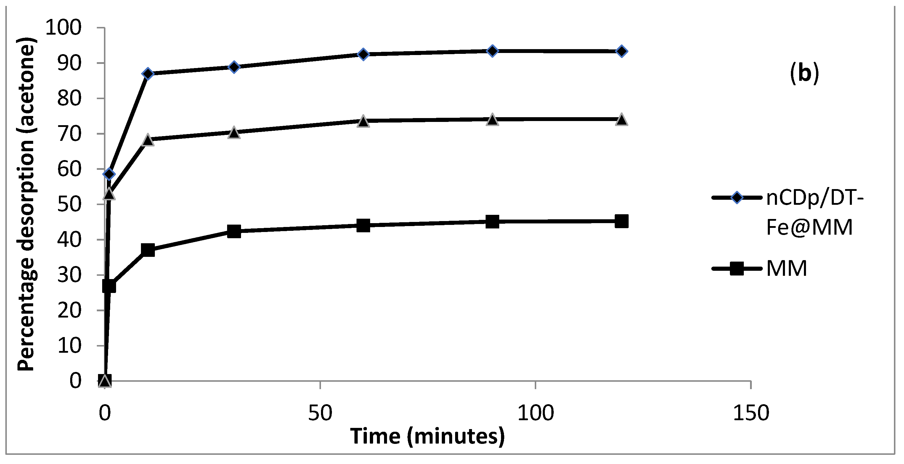 Pollutants 02 00025 g015b