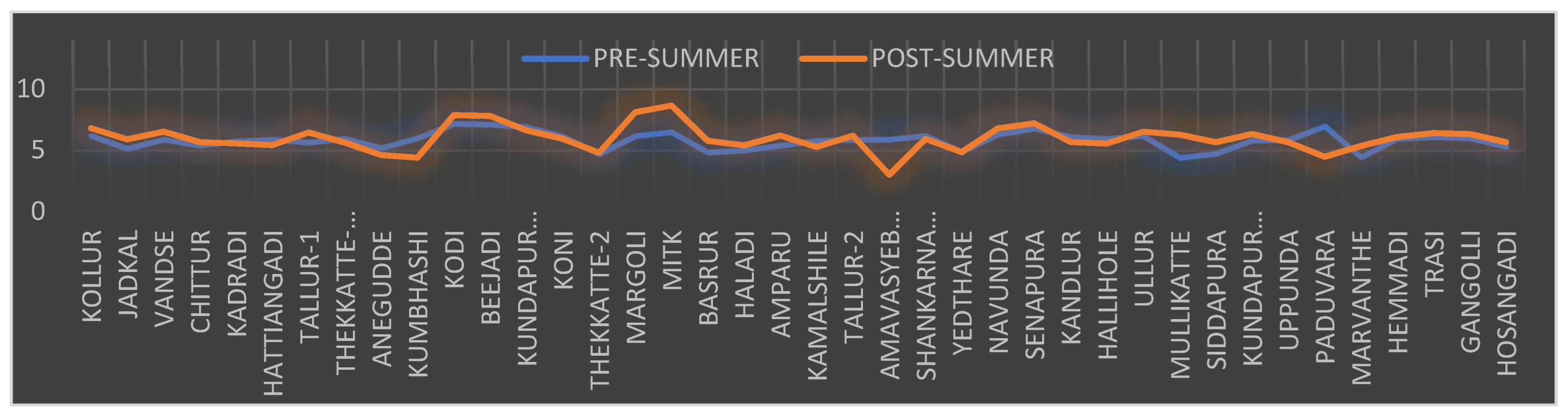 Pollutants 02 00026 g008