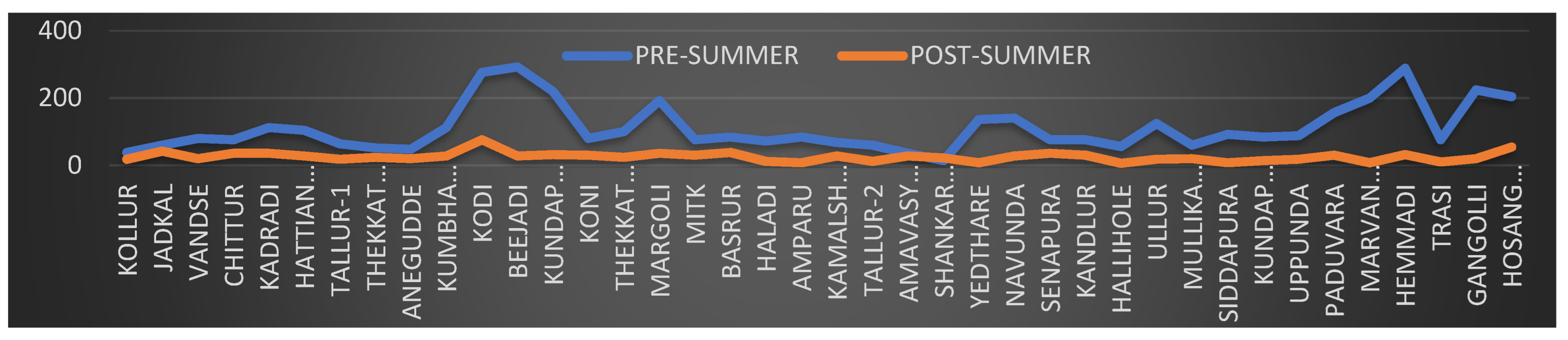 Pollutants 02 00026 g011