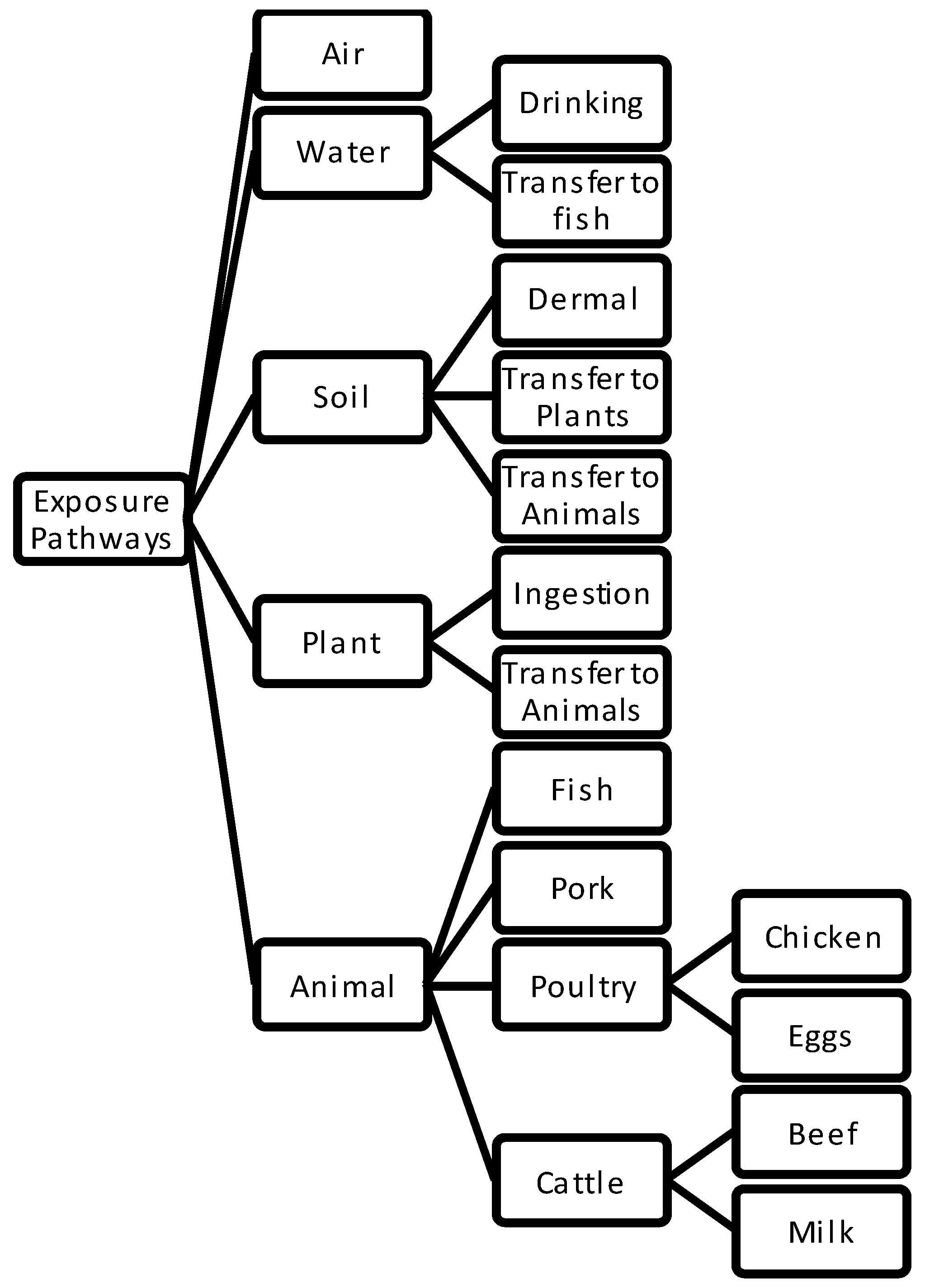 Pollutants 02 00030 g001