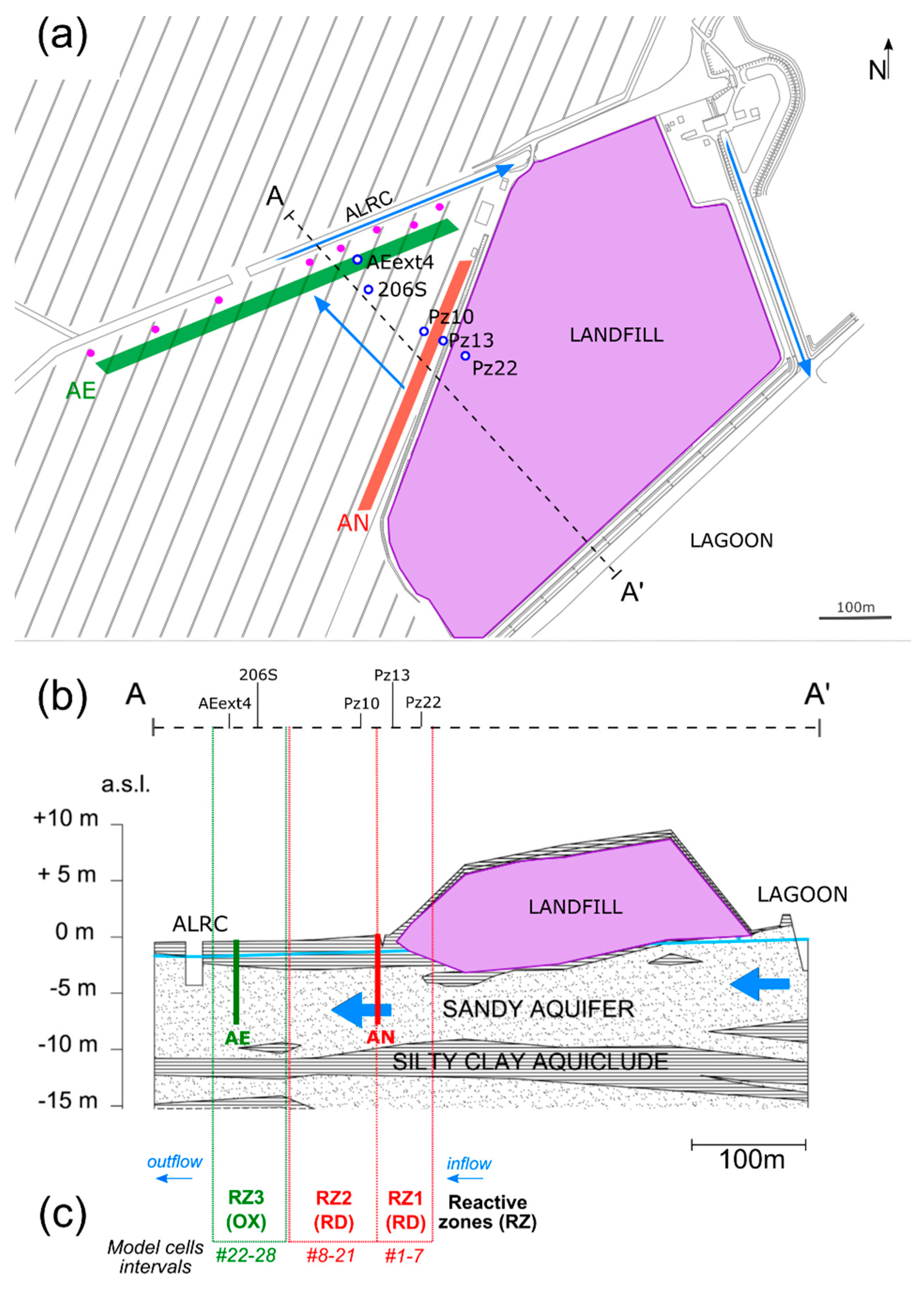 Pollutants 02 00031 g001 Pollutants 02 00031 g001