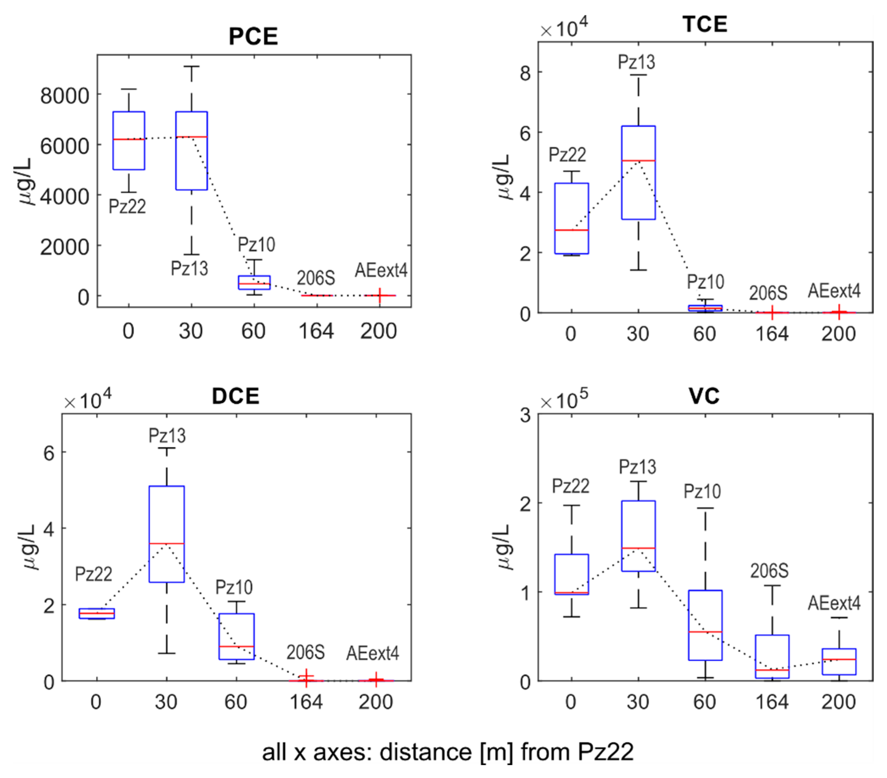 Pollutants 02 00031 g002 Pollutants 02 00031 g002