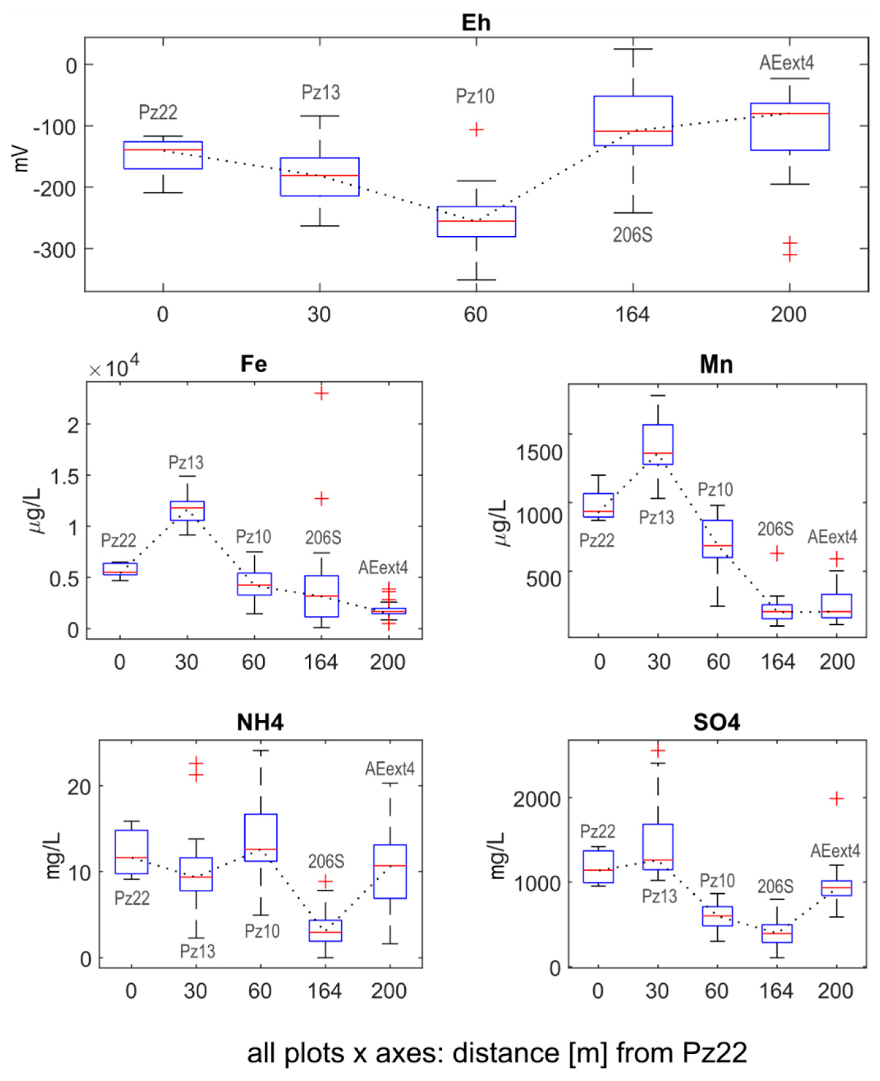 Pollutants 02 00031 g003 Pollutants 02 00031 g003