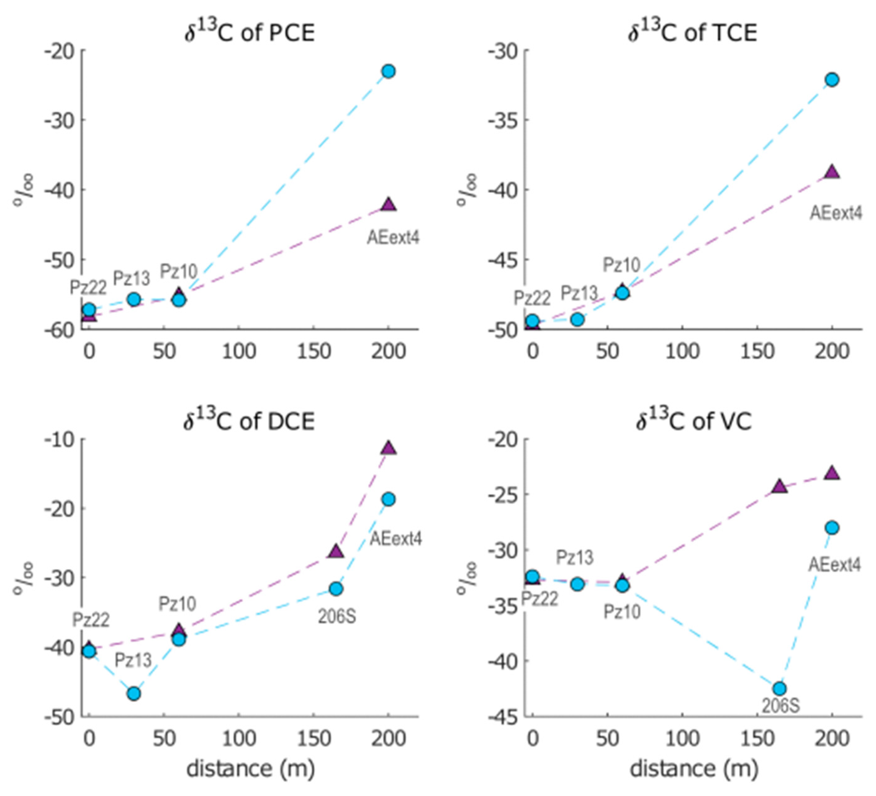 Pollutants 02 00031 g004 Pollutants 02 00031 g004