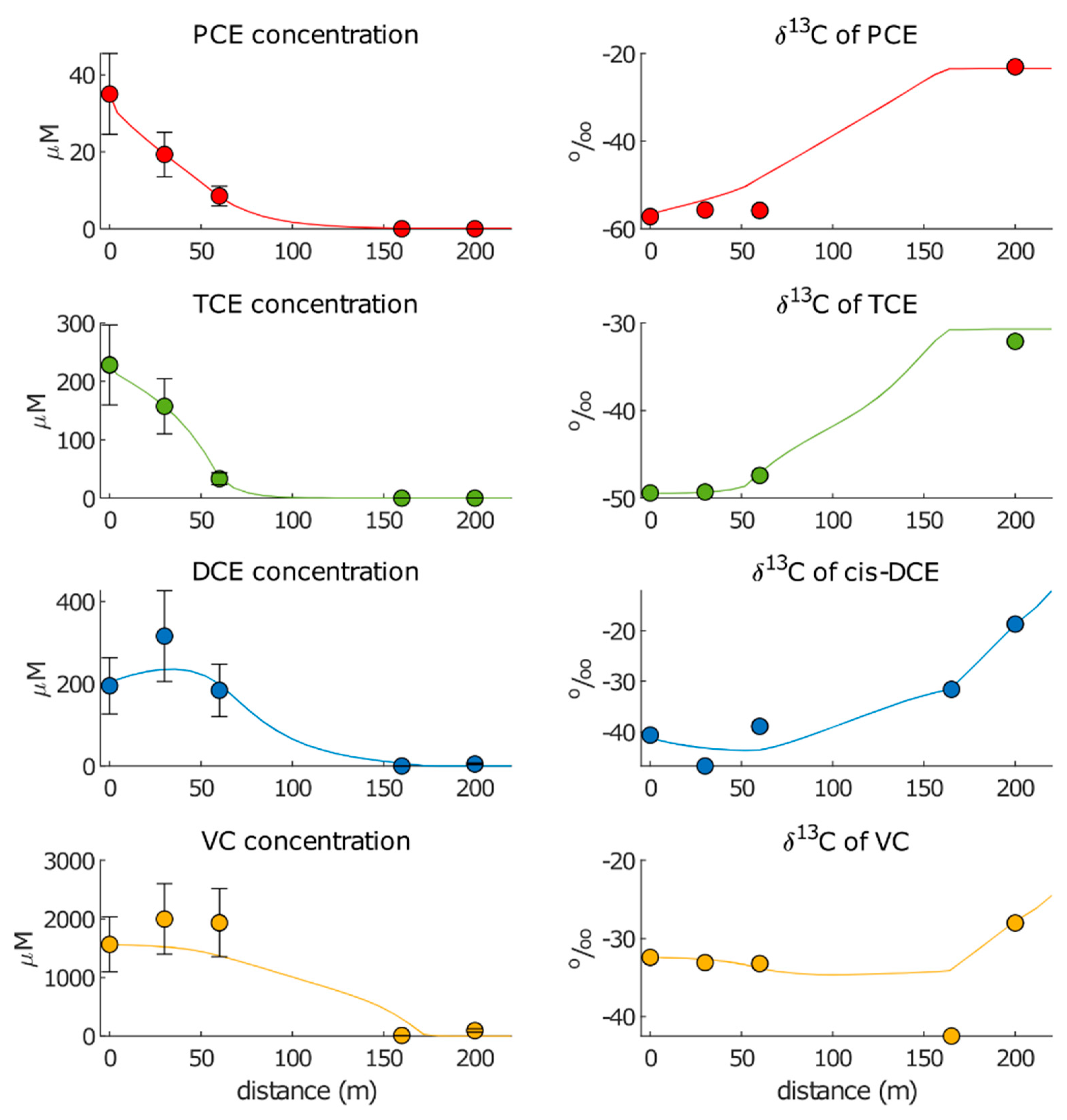 Pollutants 02 00031 g005 Pollutants 02 00031 g005
