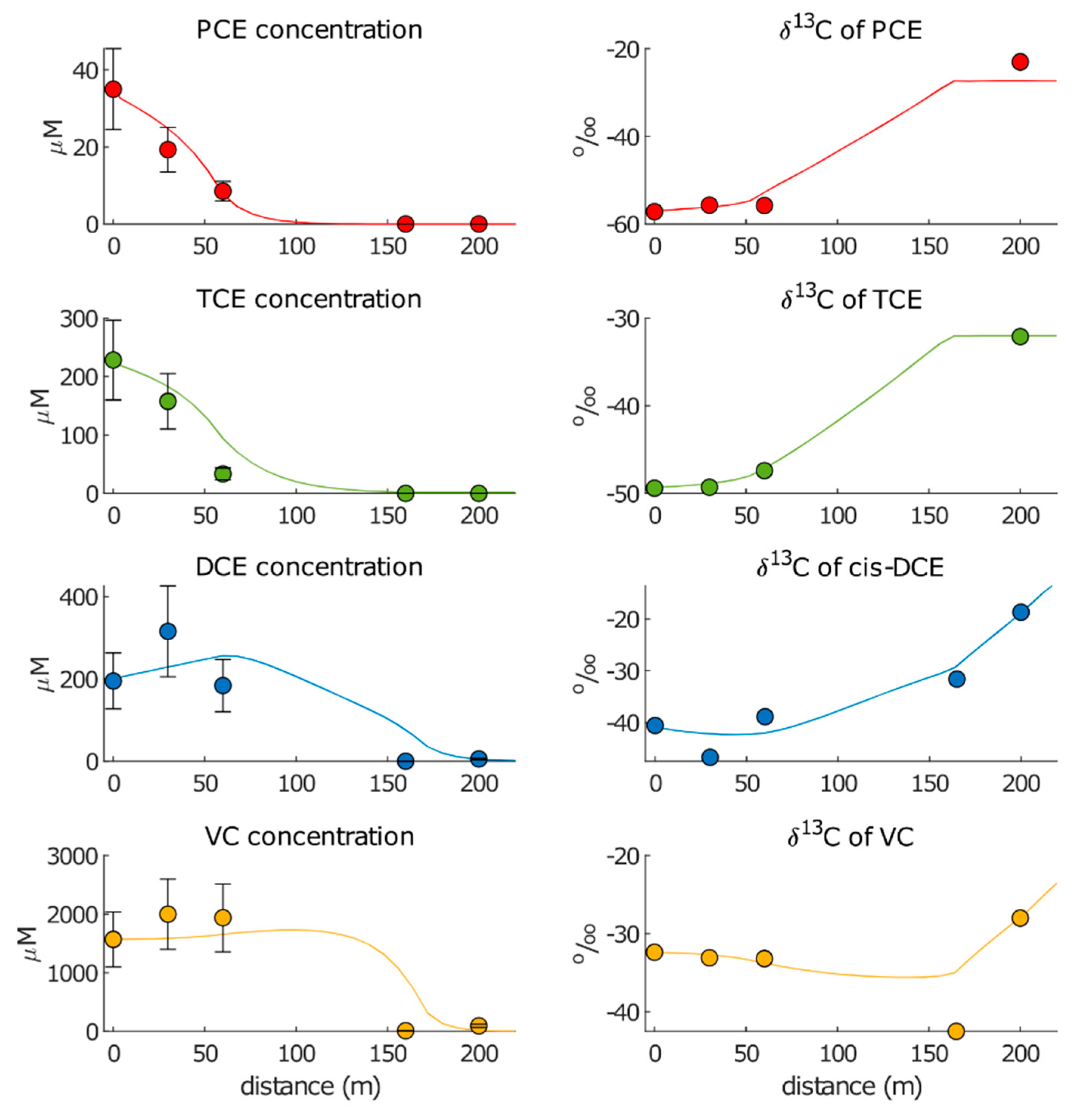 Pollutants 02 00031 g006 Pollutants 02 00031 g006