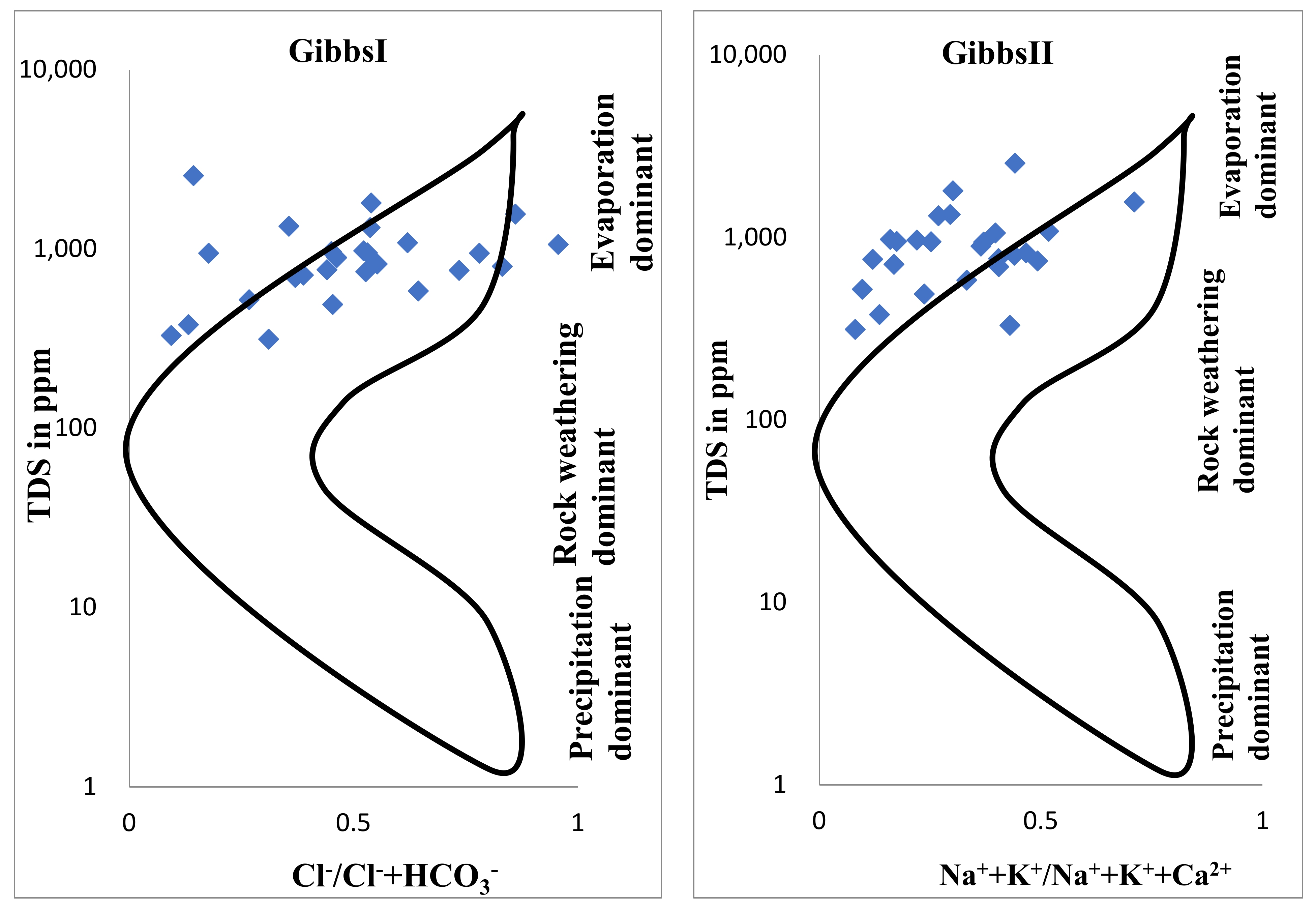 Pollutants 02 00032 g004