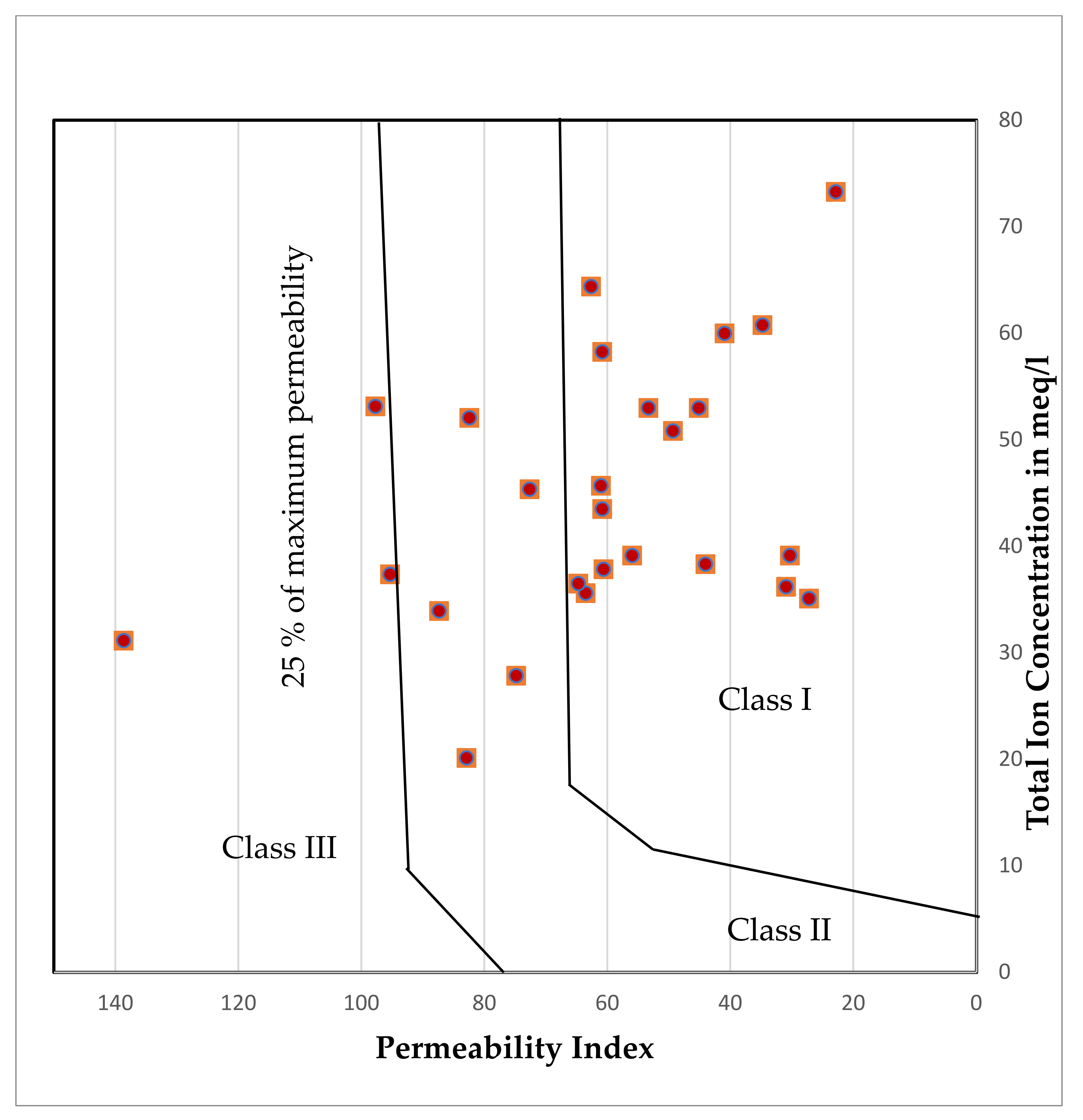 Pollutants 02 00032 g009