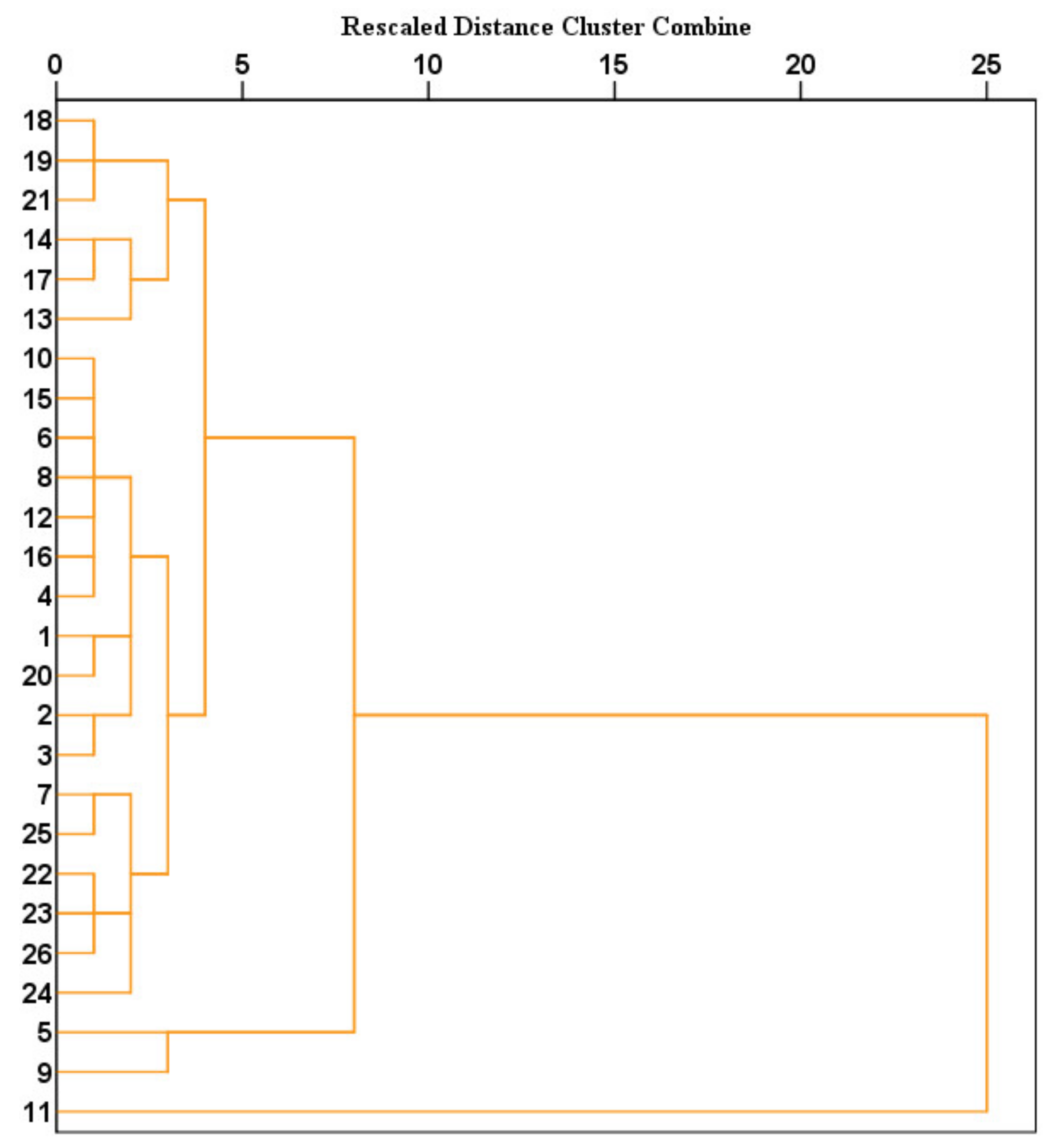 Pollutants 02 00032 g011