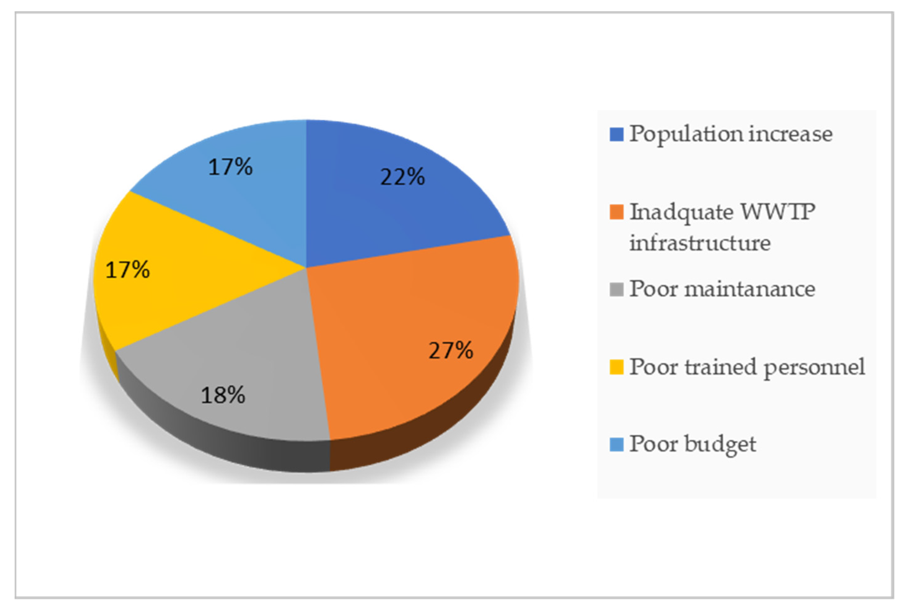Pollutants 02 00033 g002