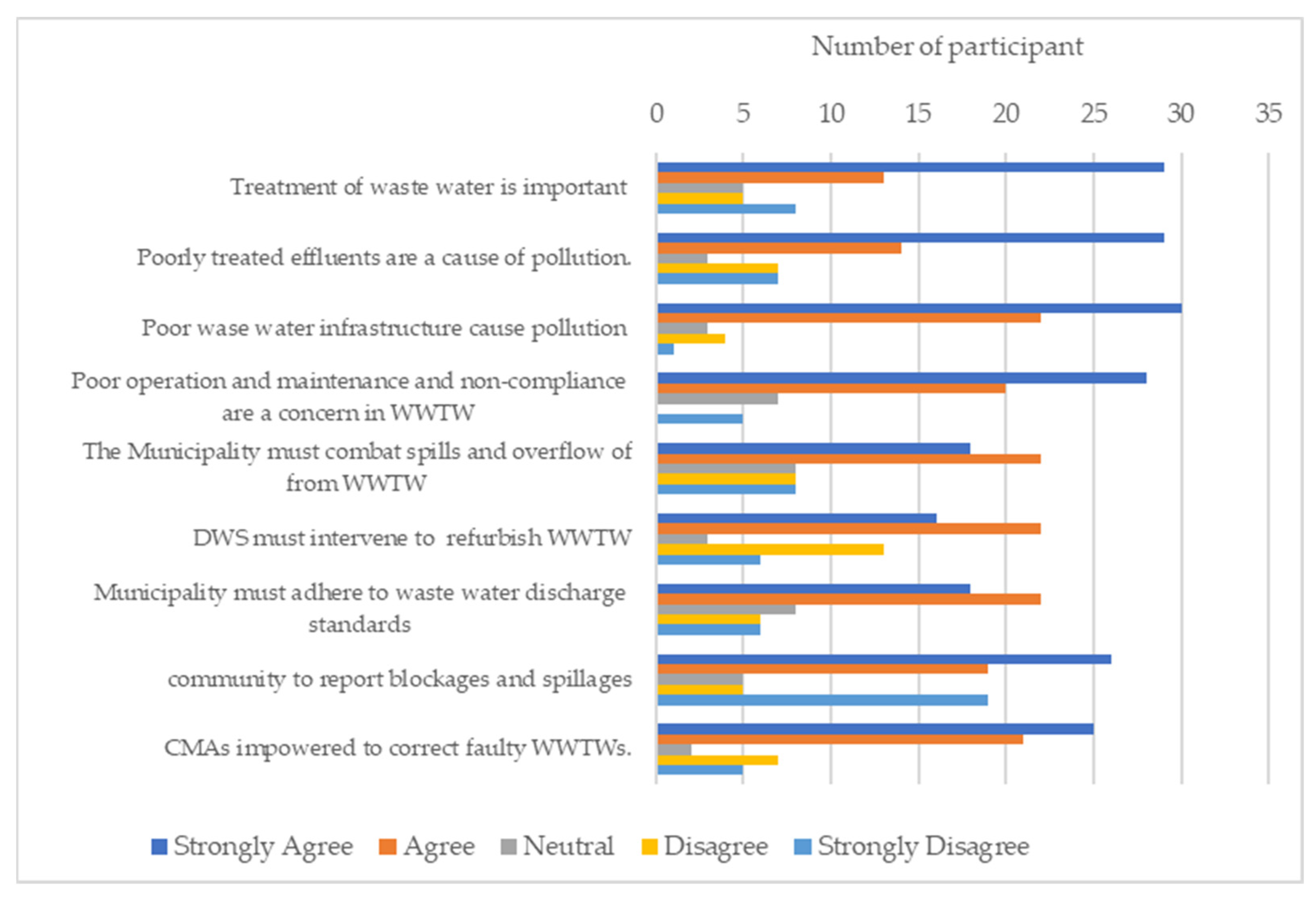 Pollutants 02 00033 g004