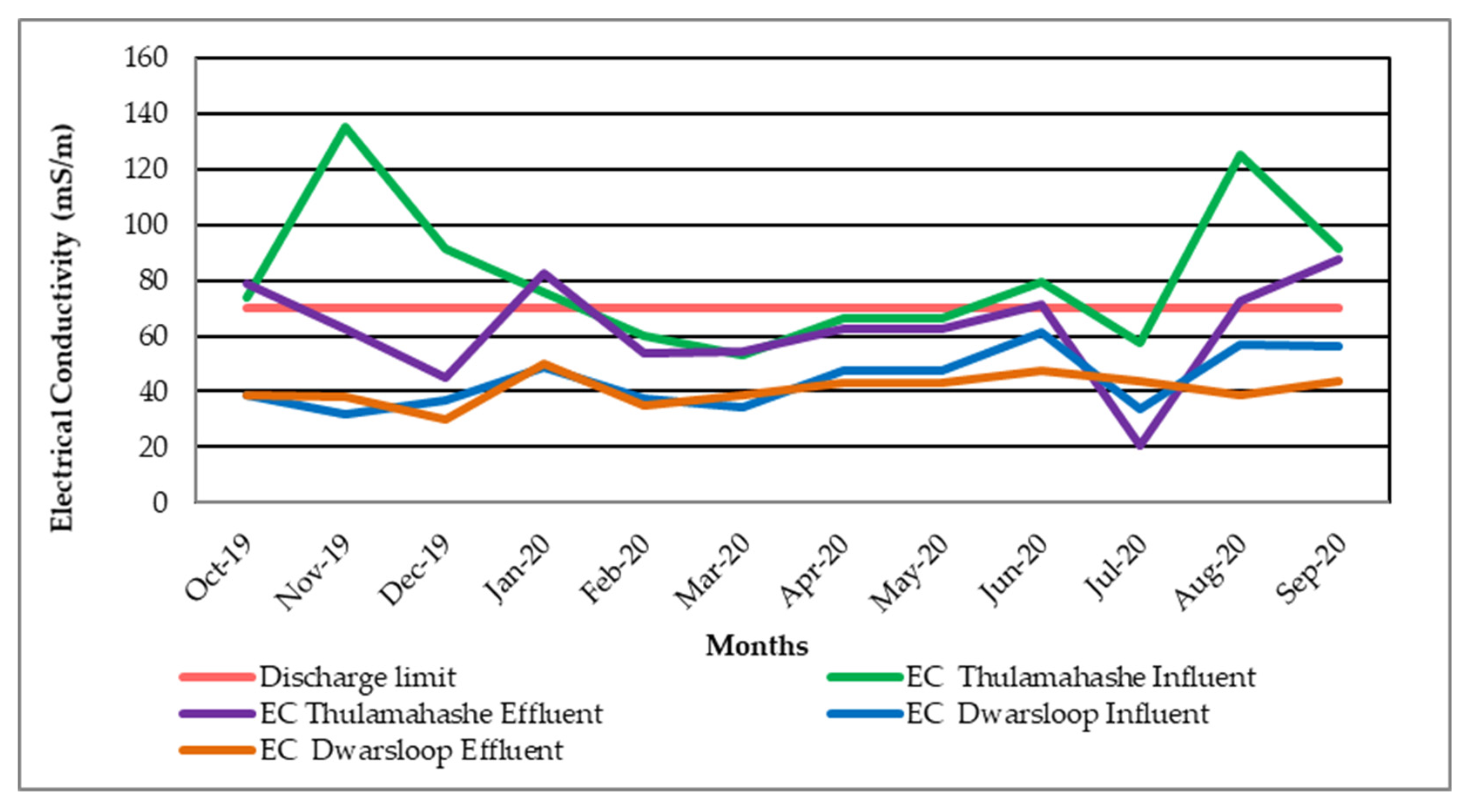 Pollutants 02 00033 g006