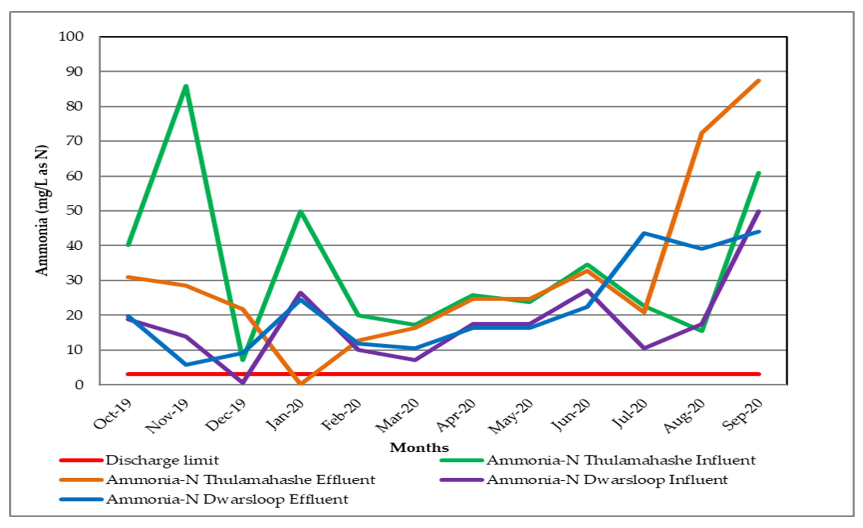 Pollutants 02 00033 g008