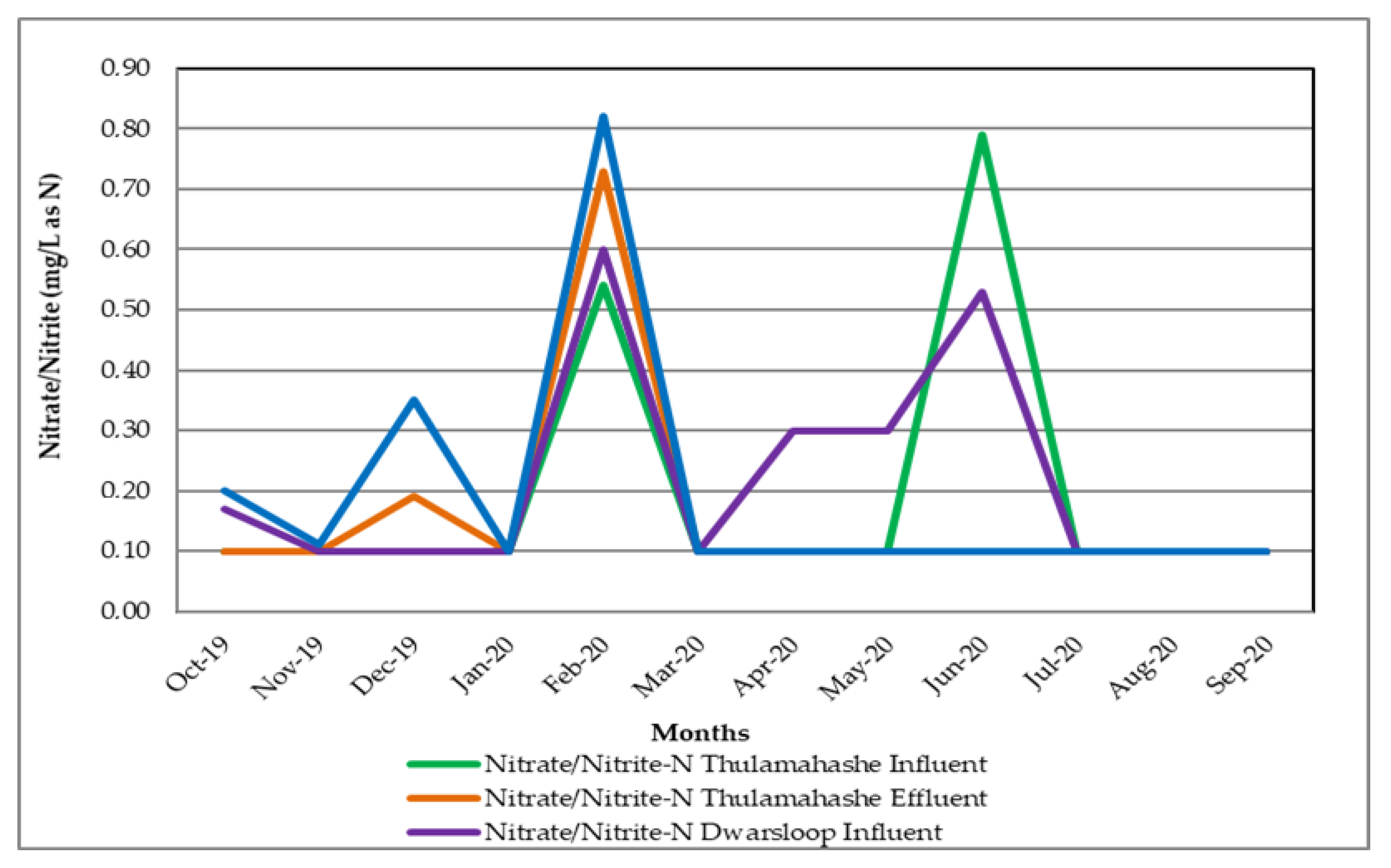 Pollutants 02 00033 g009