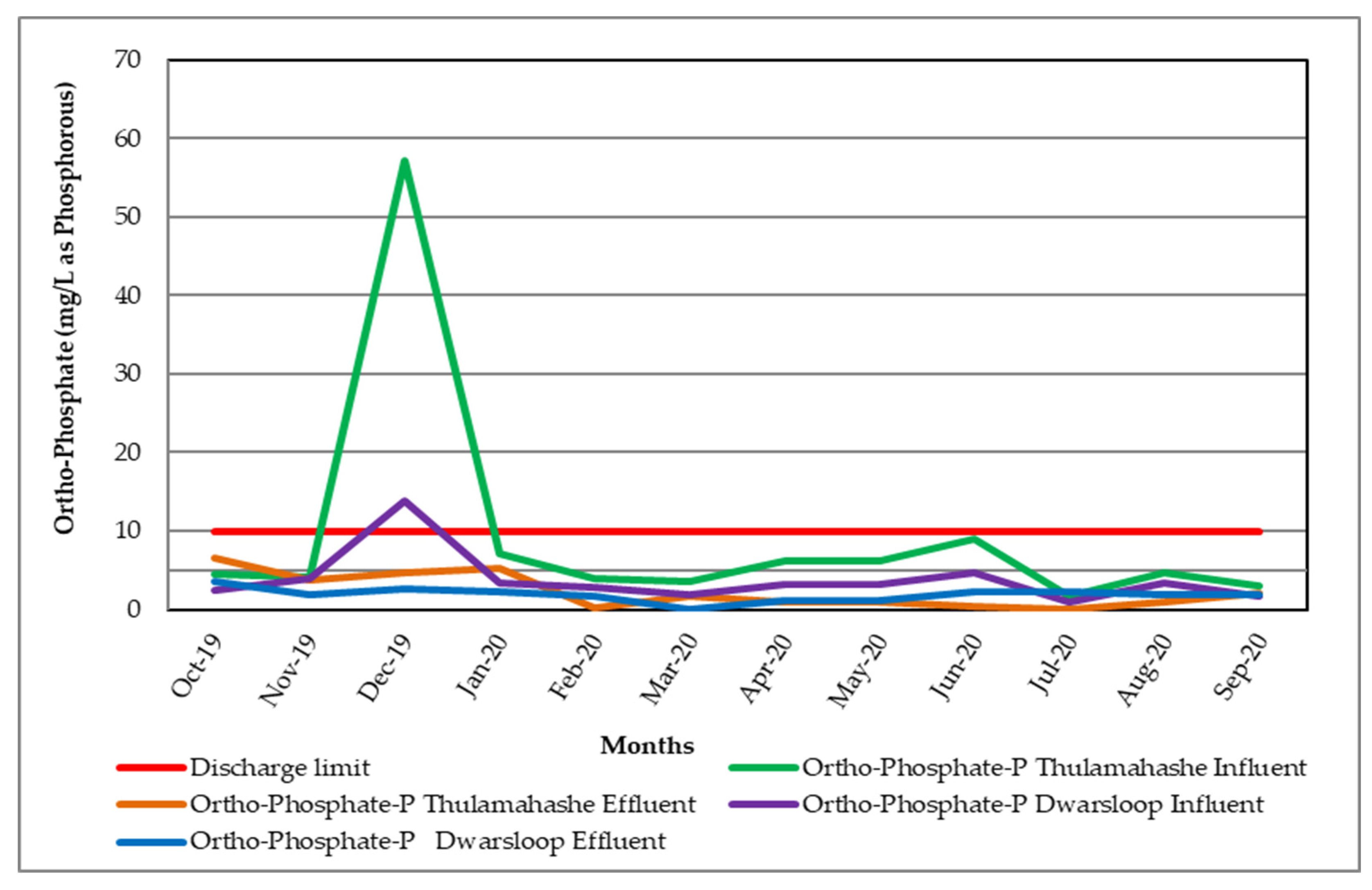 Pollutants 02 00033 g010