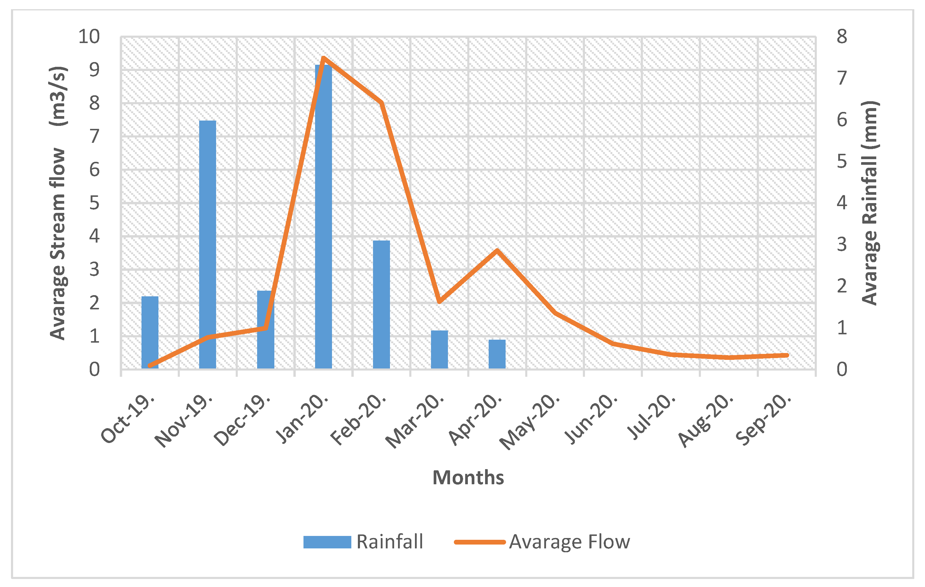 Pollutants 02 00033 g012