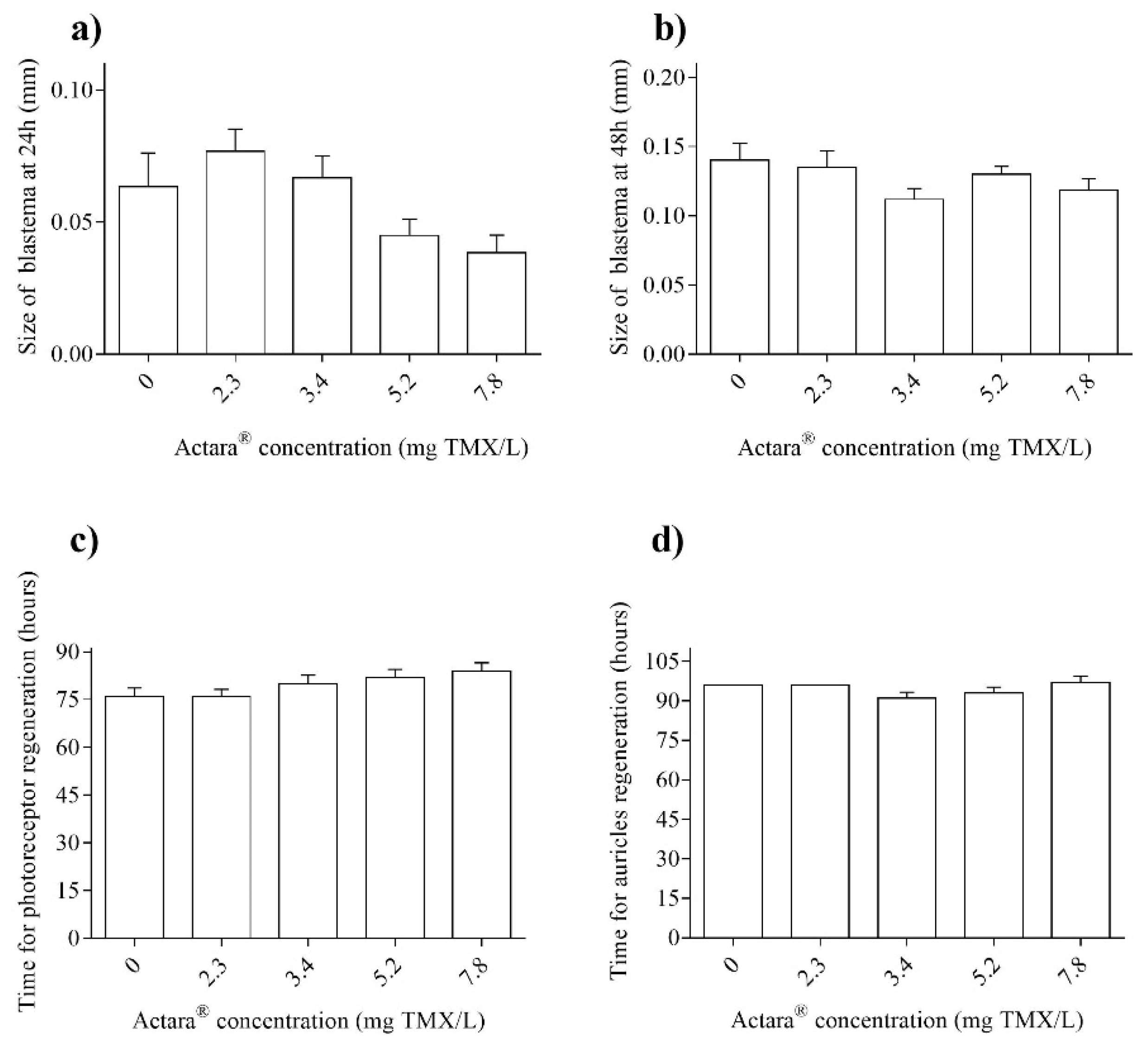 Pollutants 02 00035 g001