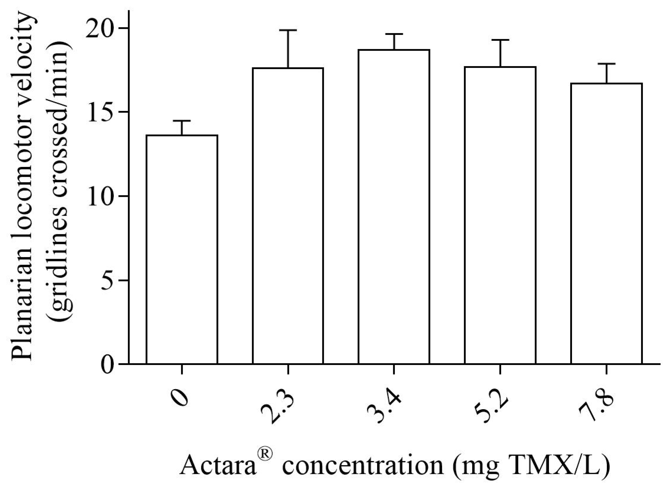 Pollutants 02 00035 g003