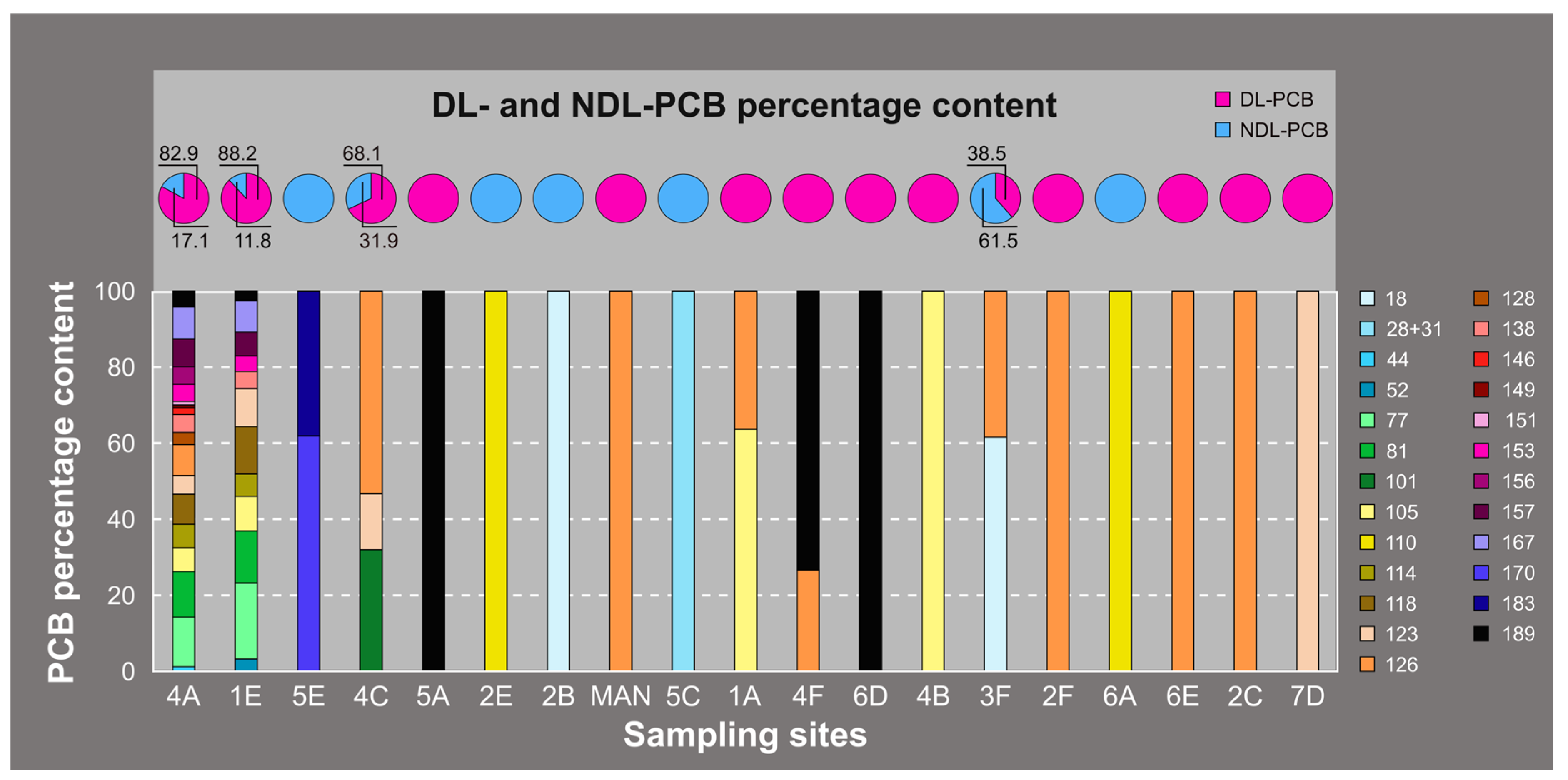 Pollutants 03 00002 g002