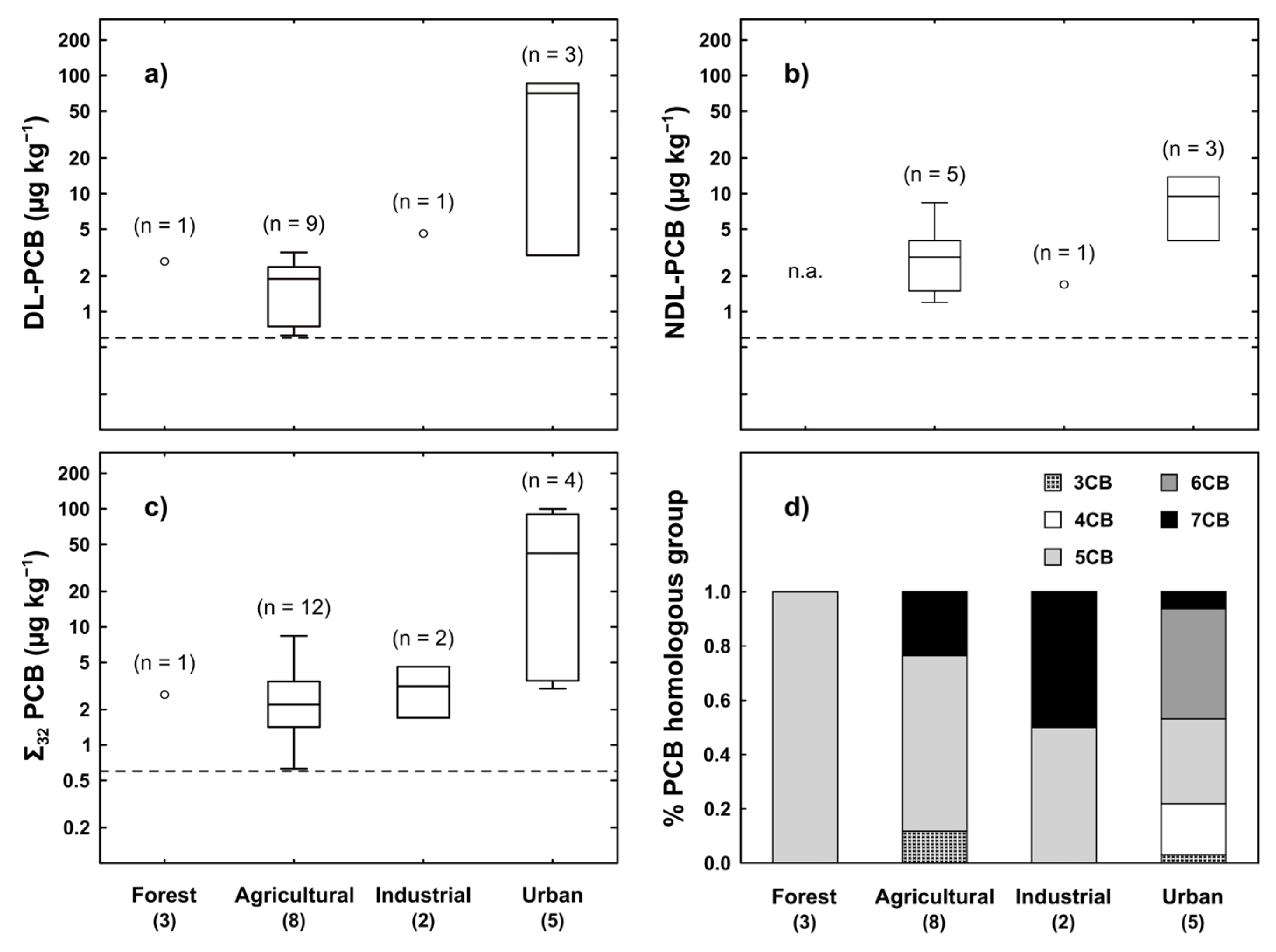 Pollutants 03 00002 g003