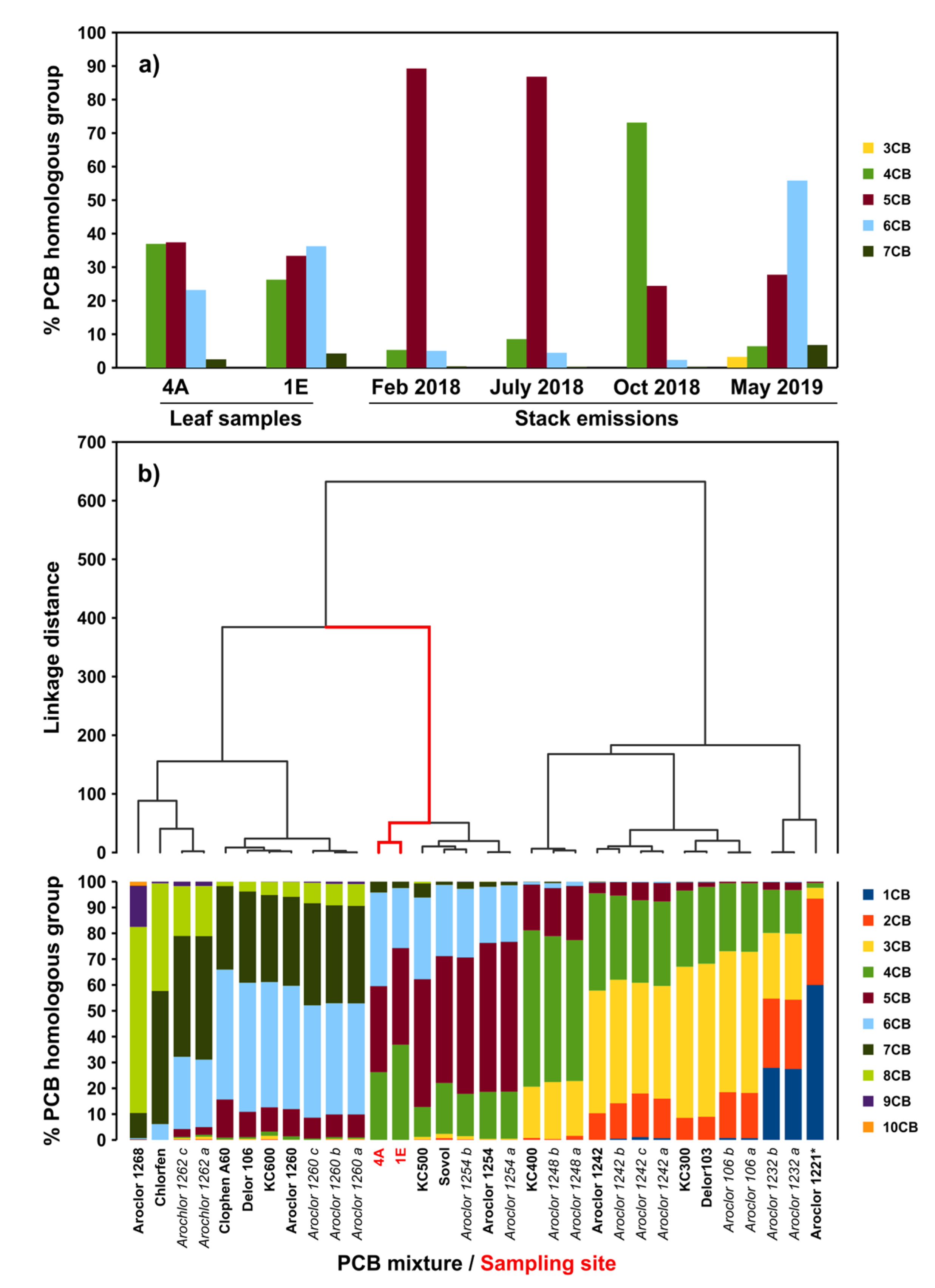 Pollutants 03 00002 g005