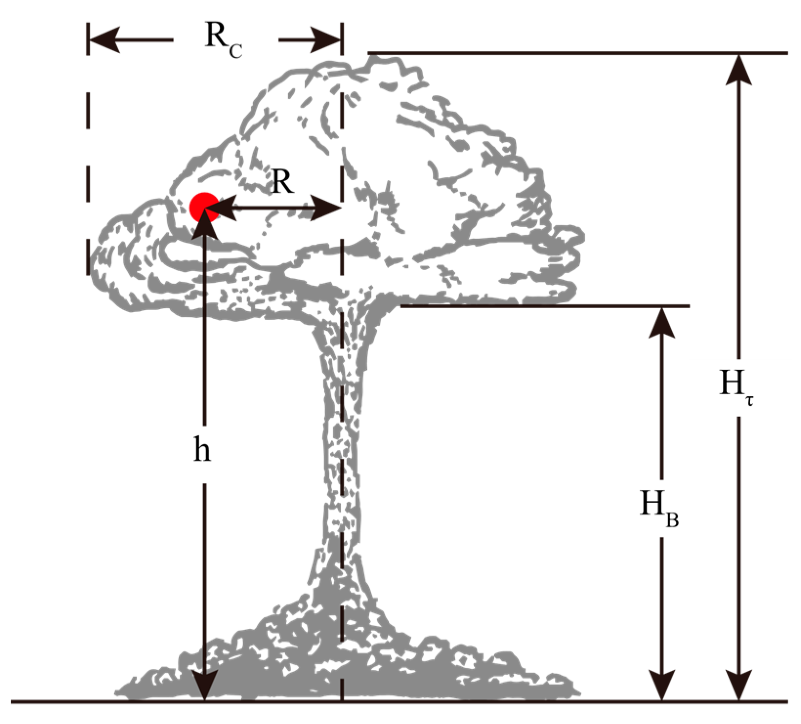 Pollutants 03 00004 g001