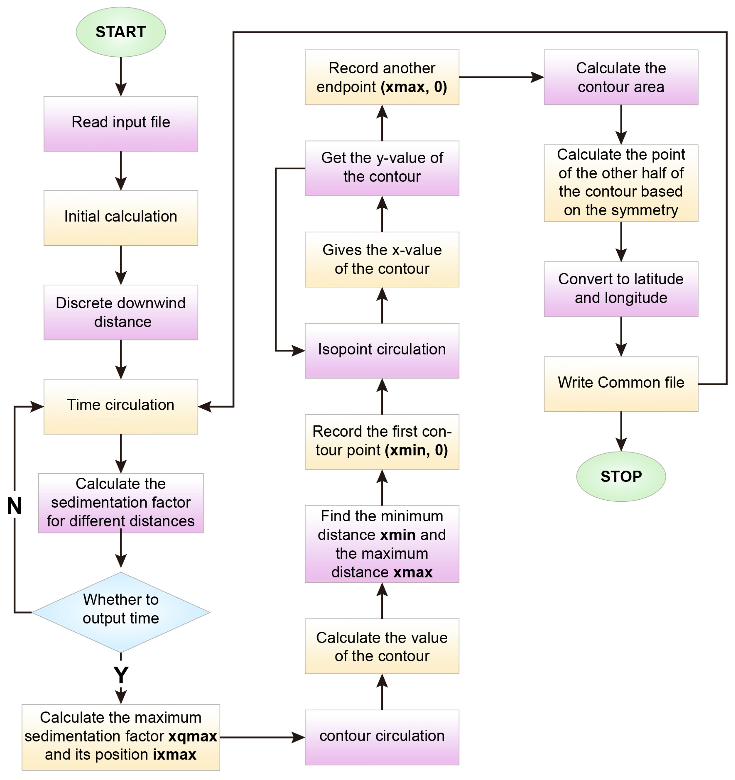 Pollutants 03 00004 g002