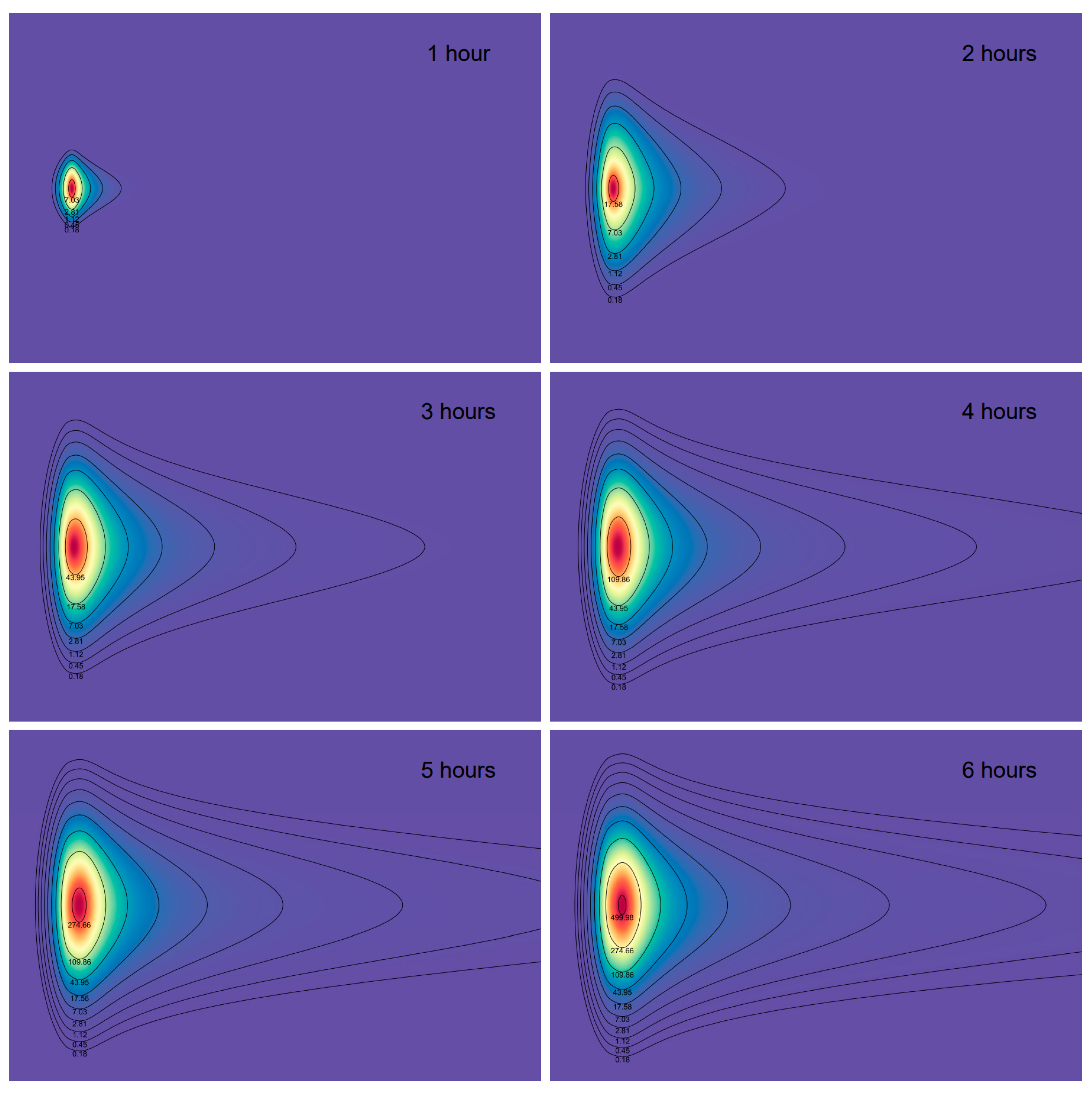 Pollutants 03 00004 g005