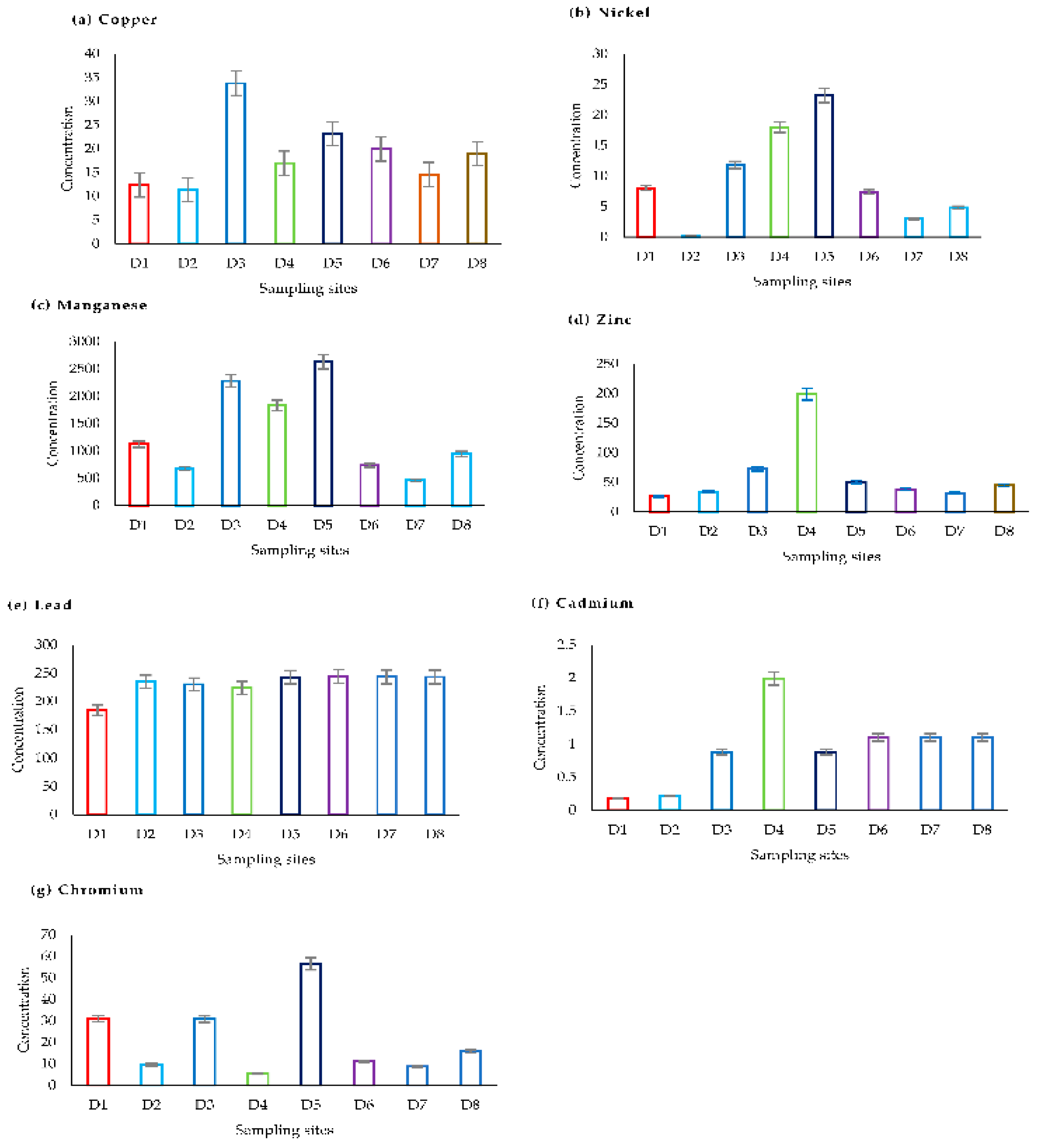 Pollutants 03 00007 g002