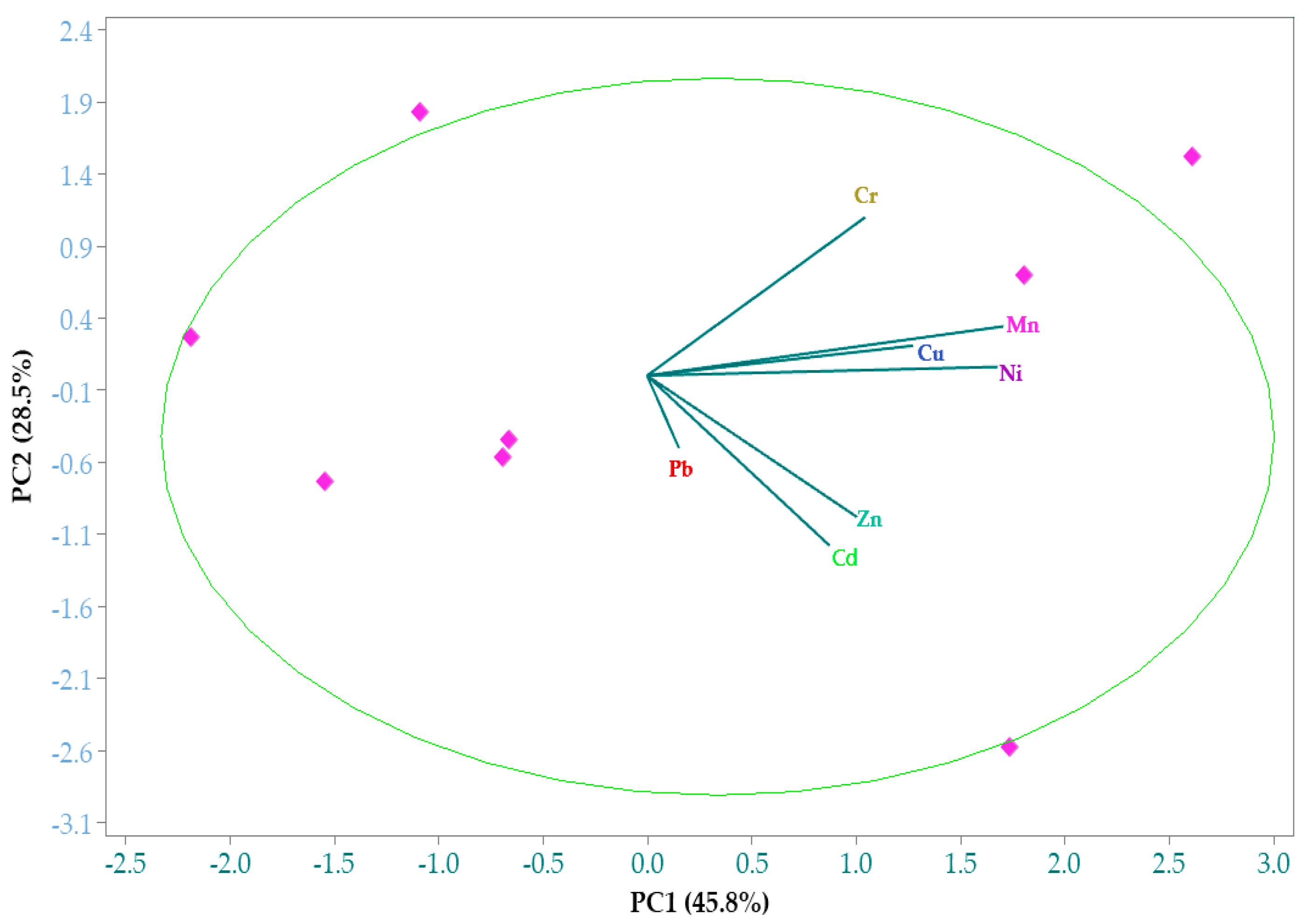 Pollutants 03 00007 g003