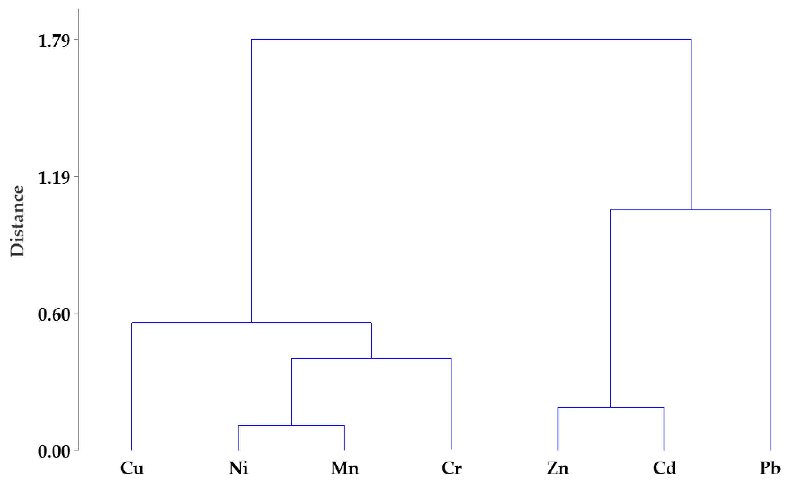 Pollutants 03 00007 g004