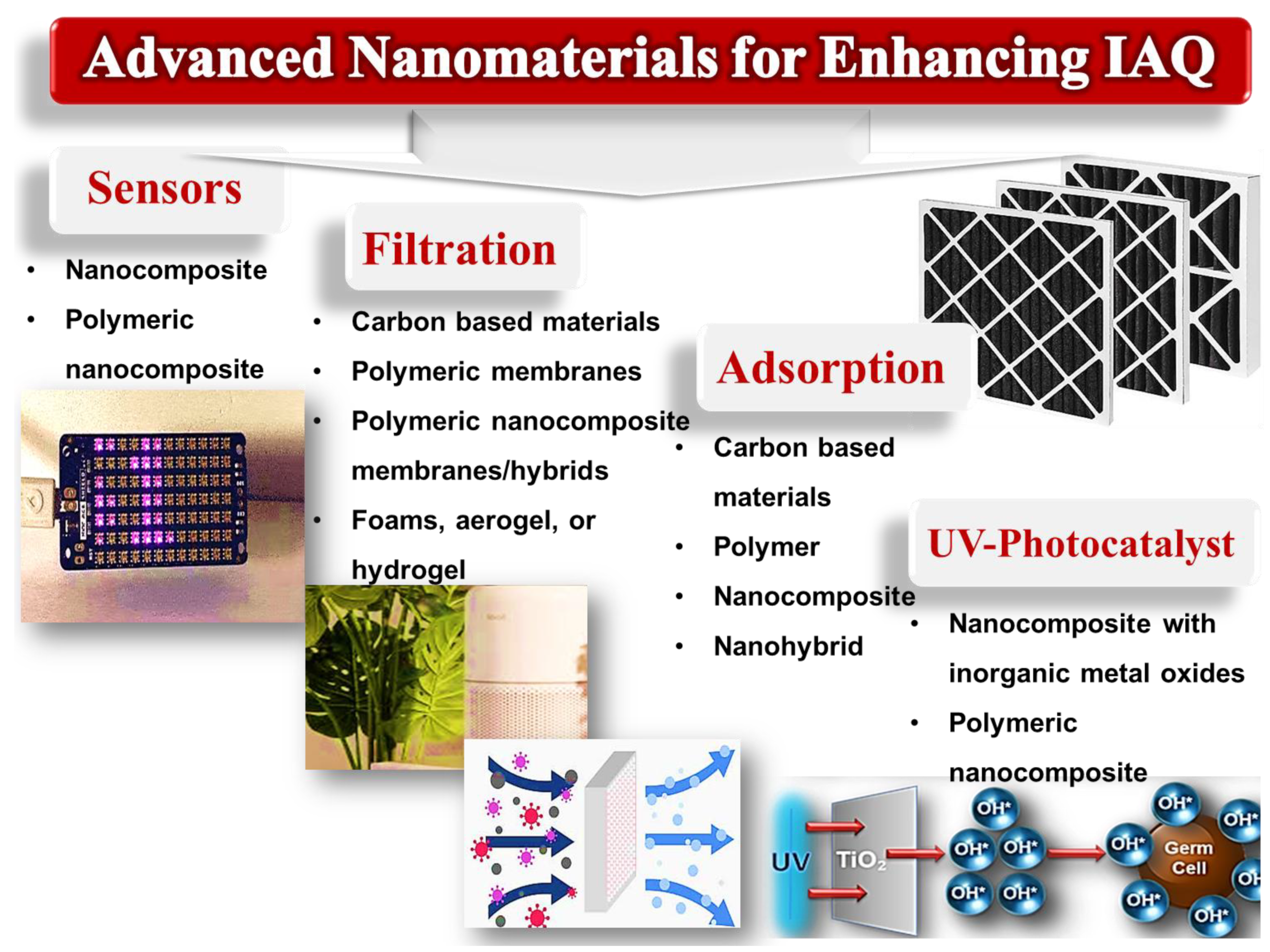 Pollutants 03 00011 g005