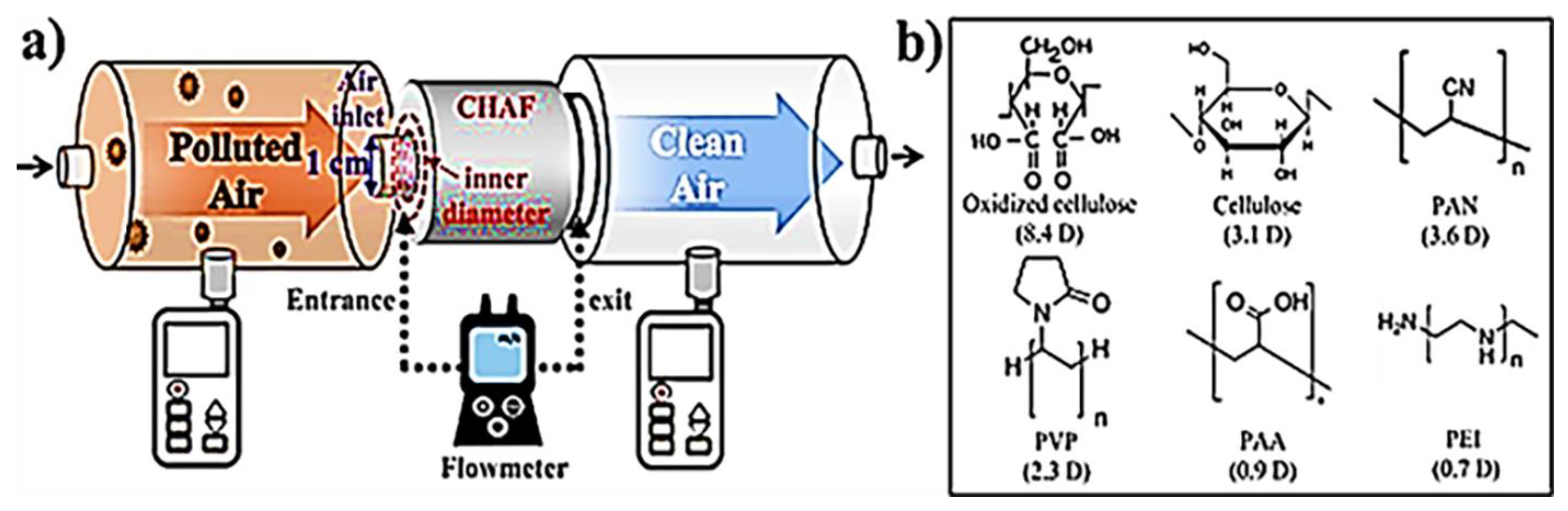 Pollutants 03 00011 g009