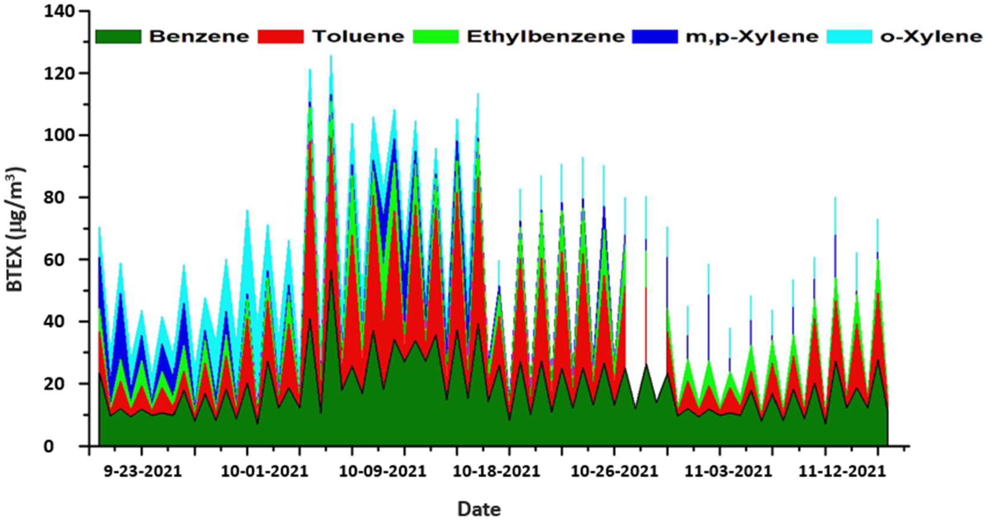 Pollutants 03 00013 g004