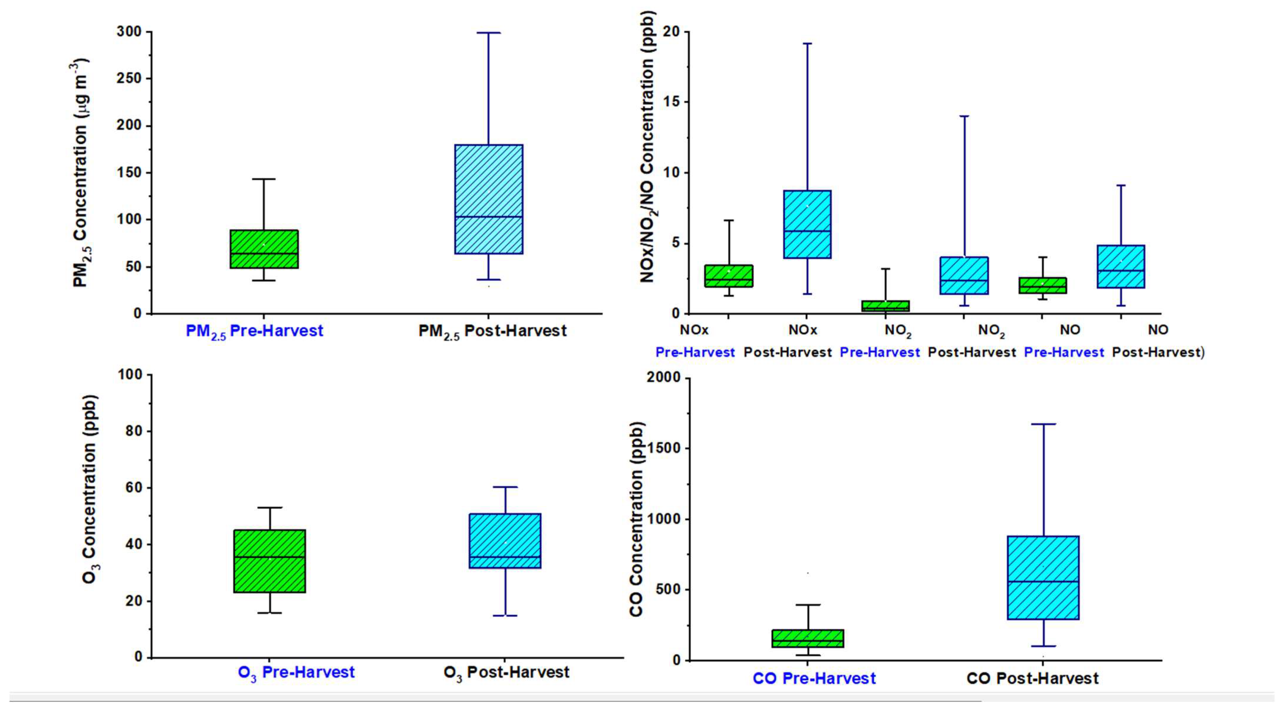 Pollutants 03 00013 g005